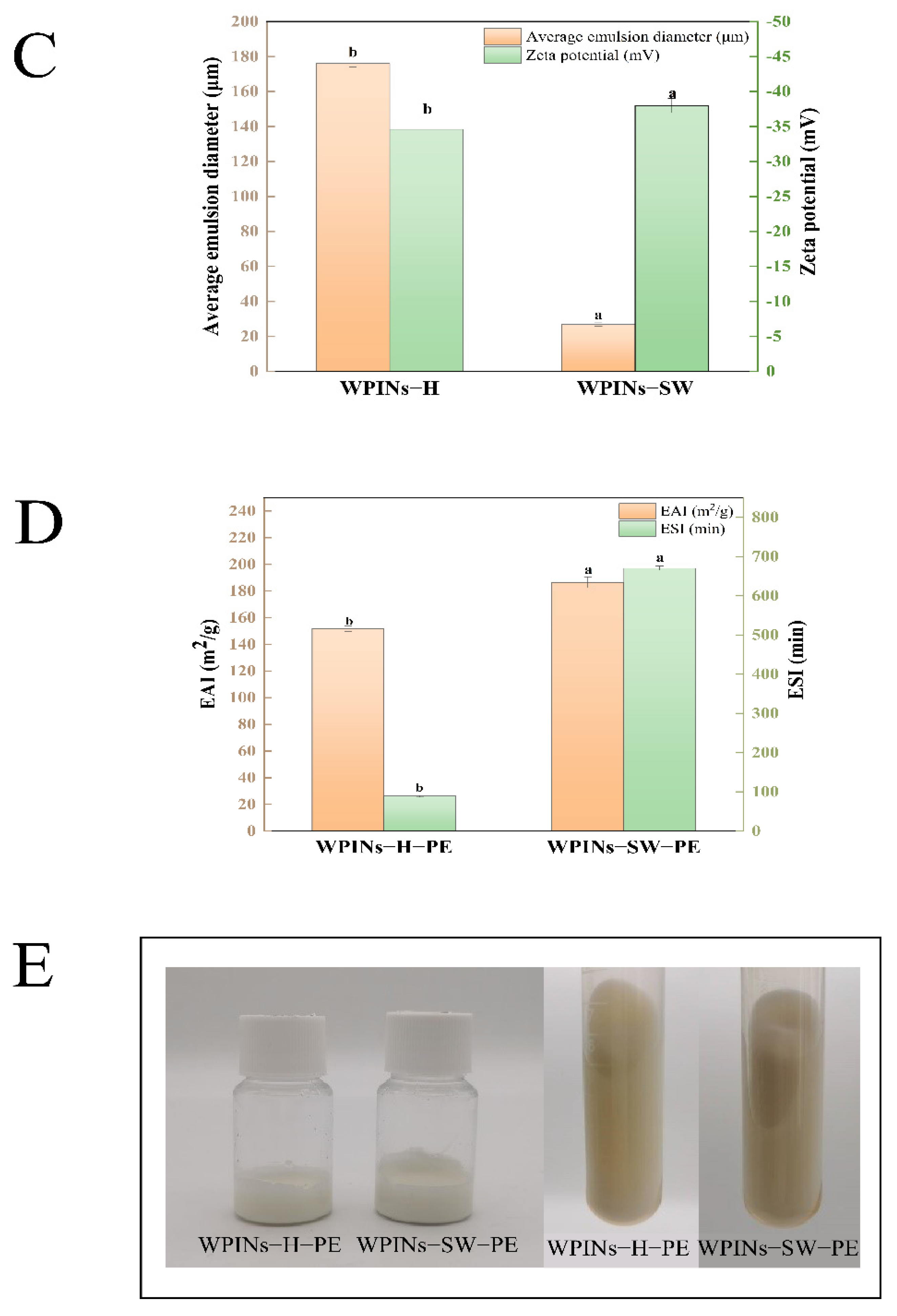 Foods 11 01625 g002b