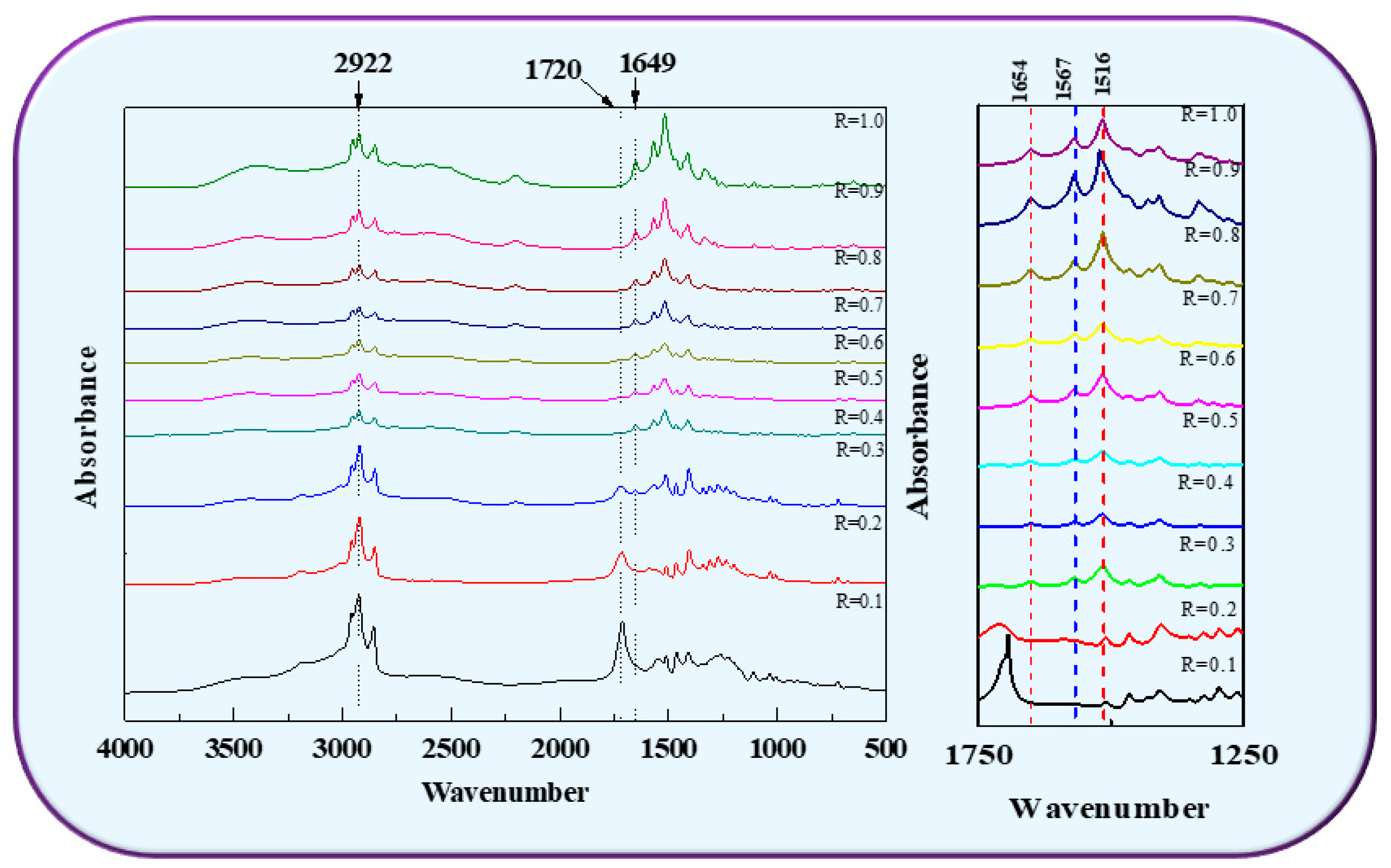 Foods 11 01630 g004 Foods 11 01630 g004