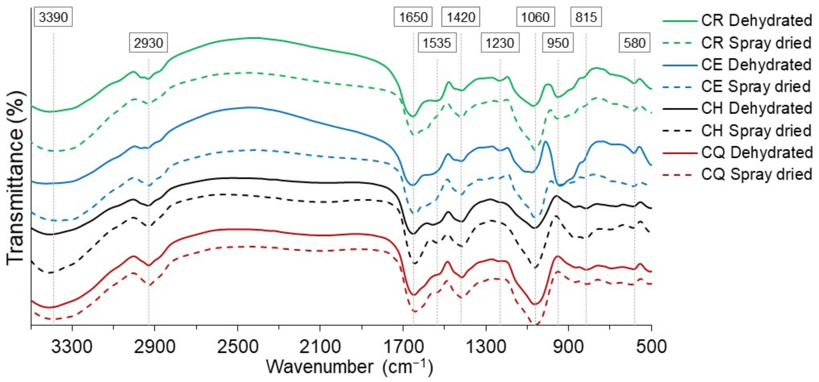 Foods 11 01640 g003 Foods 11 01640 g003