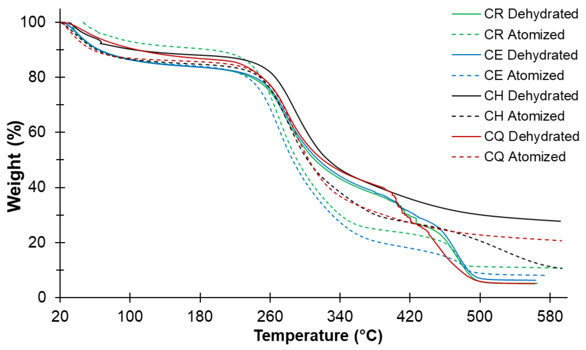 Foods 11 01640 g004 Foods 11 01640 g004