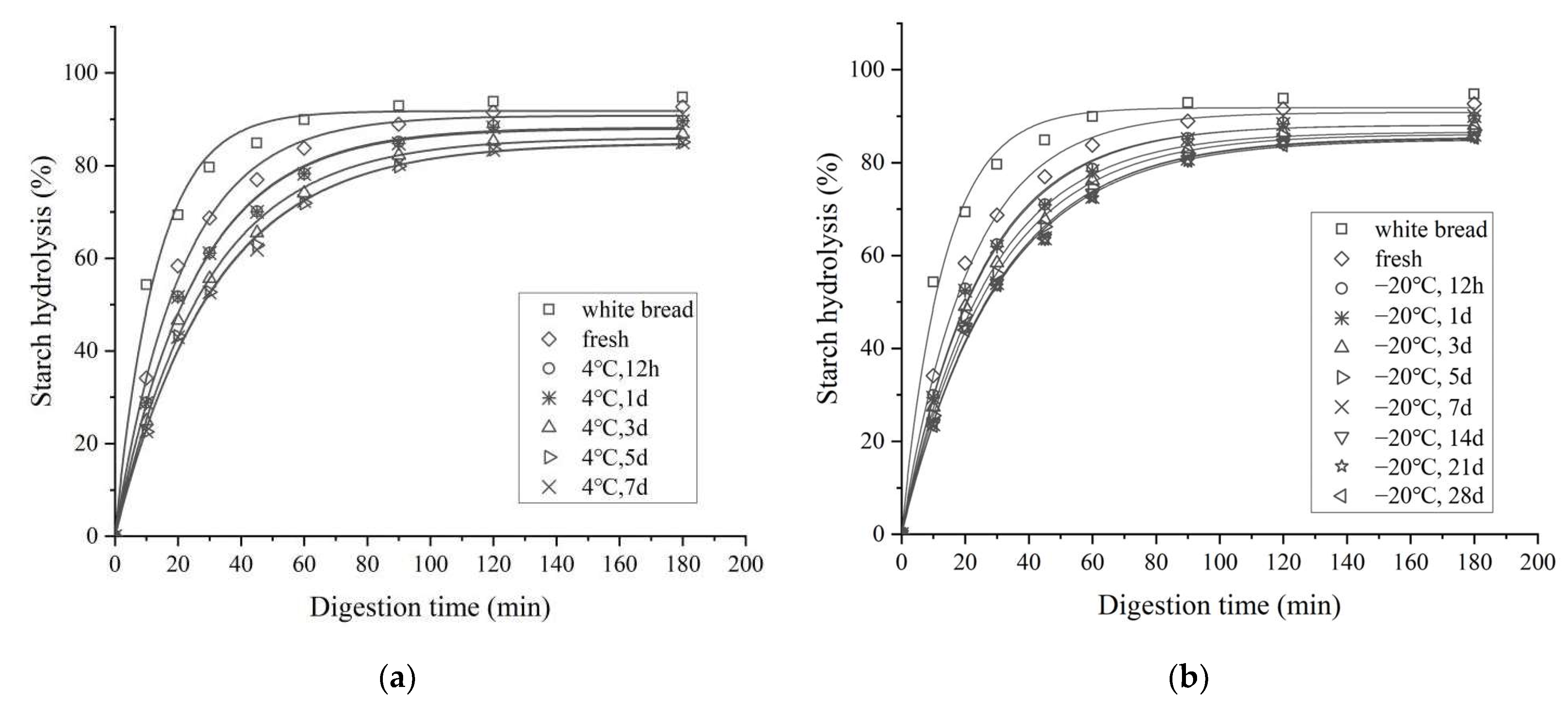 Foods 11 01642 g003a