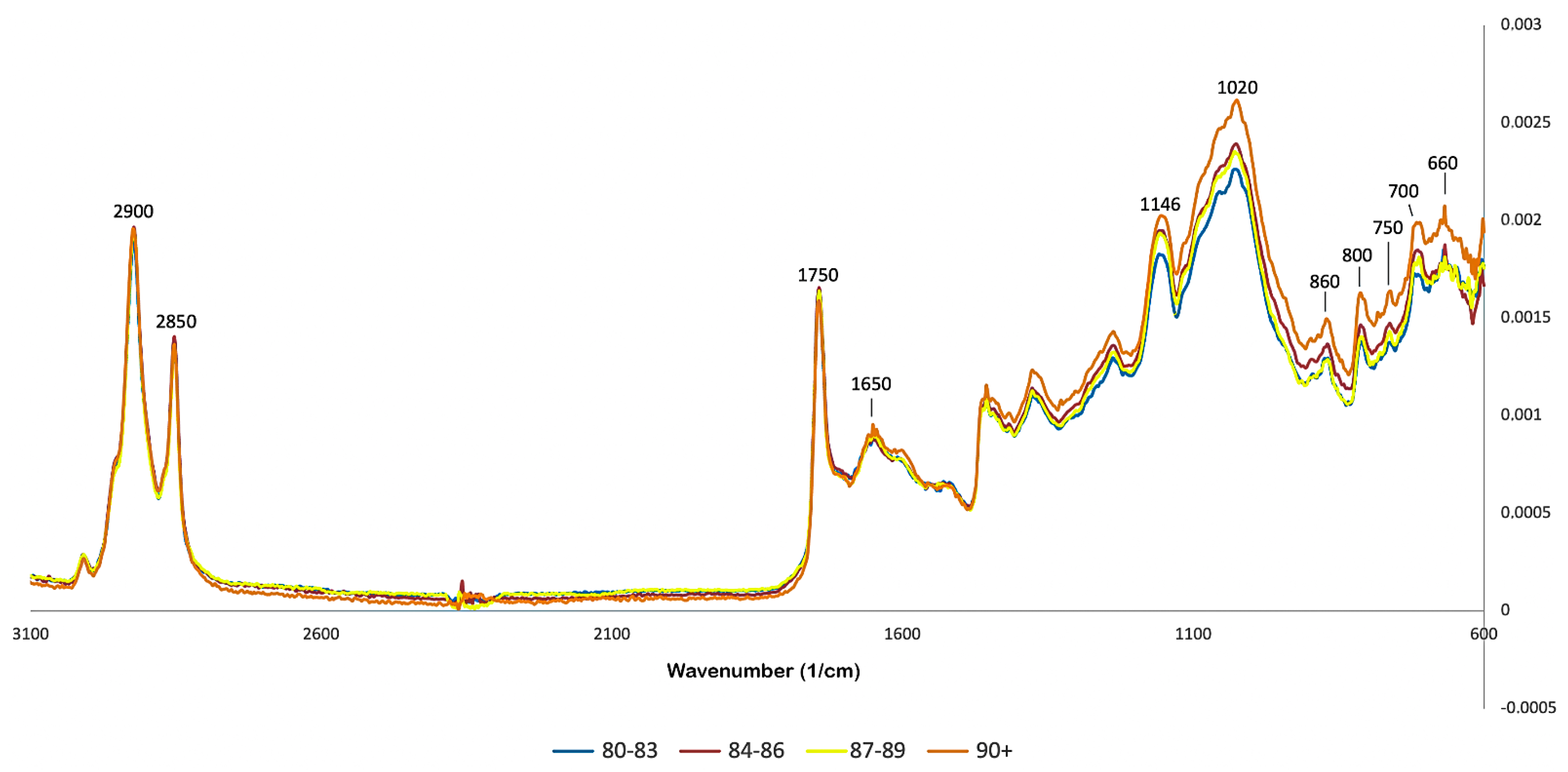 Foods 11 01655 g001 Foods 11 01655 g001