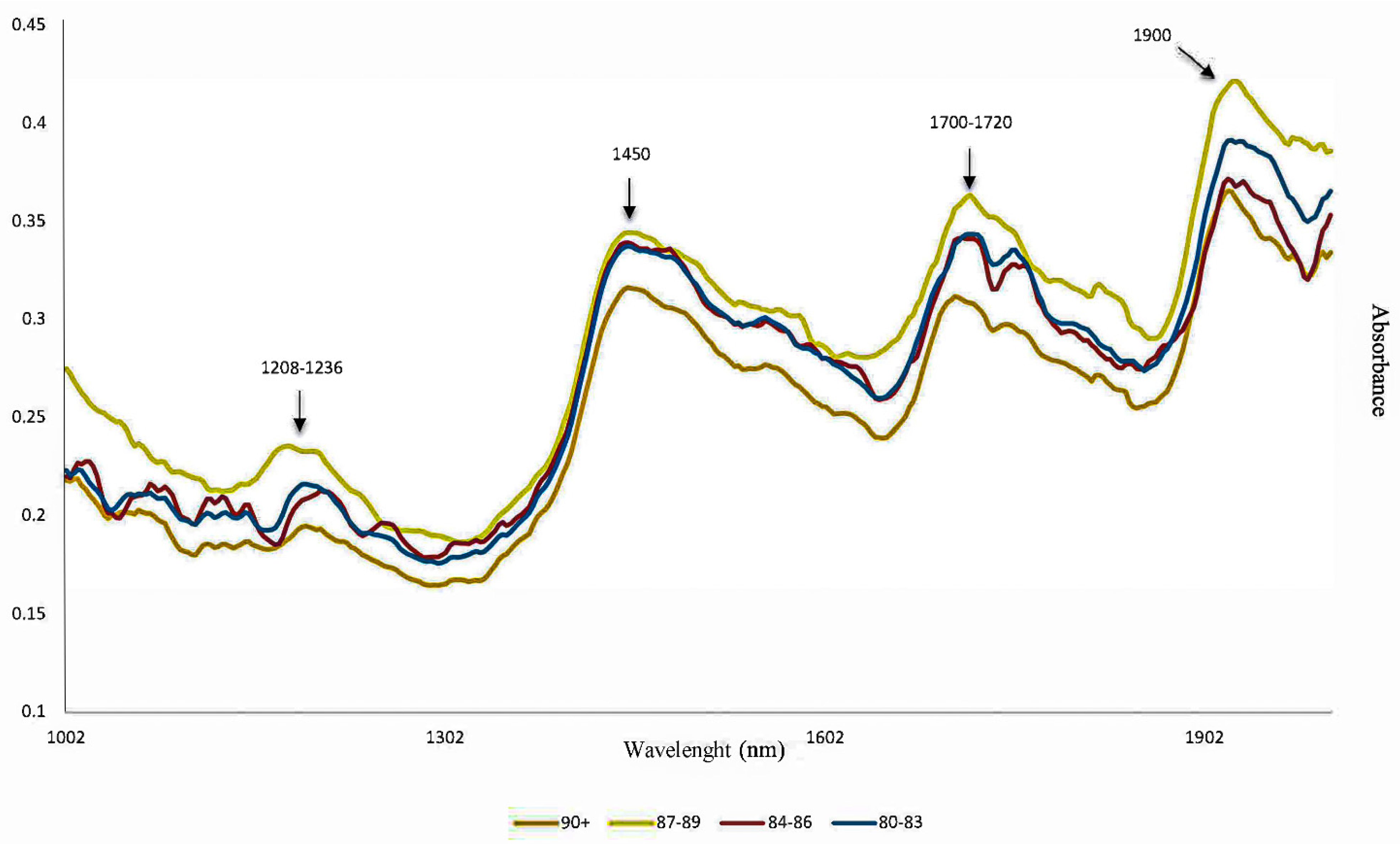 Foods 11 01655 g002 Foods 11 01655 g002