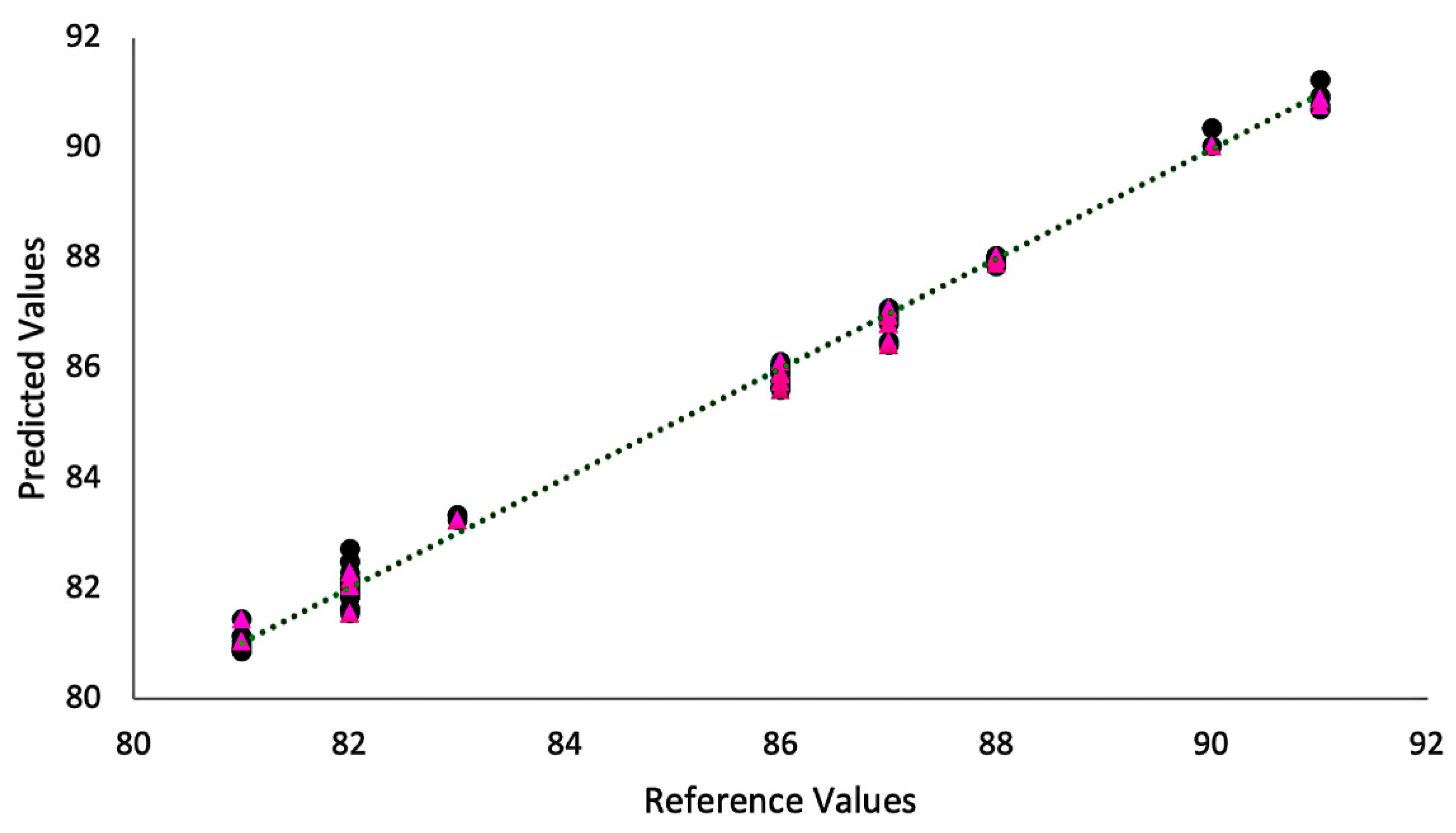 Foods 11 01655 g003 Foods 11 01655 g003