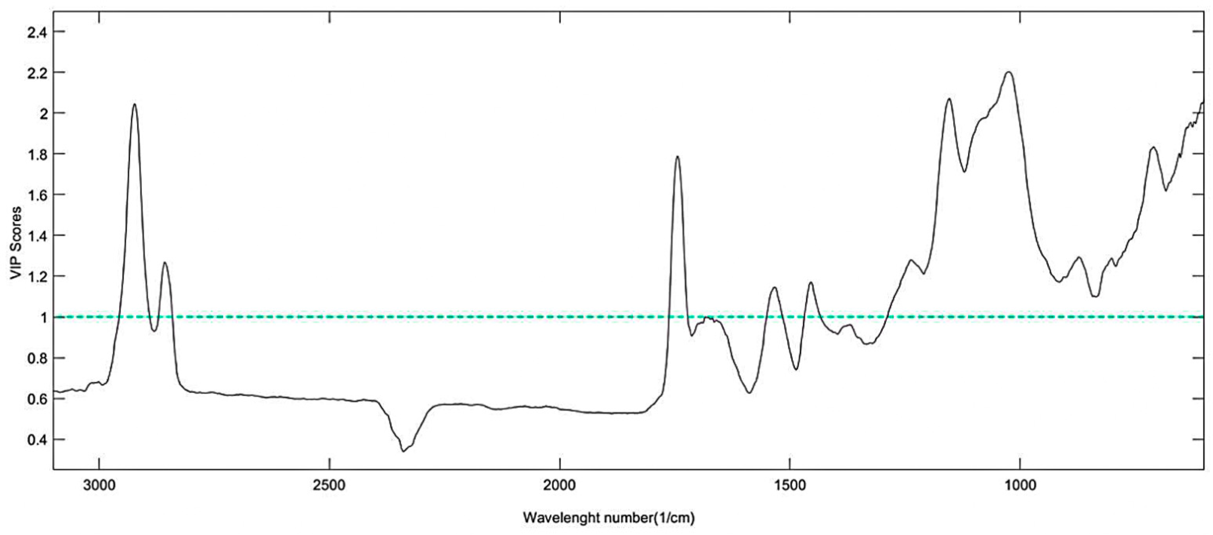 Foods 11 01655 g005 Foods 11 01655 g005