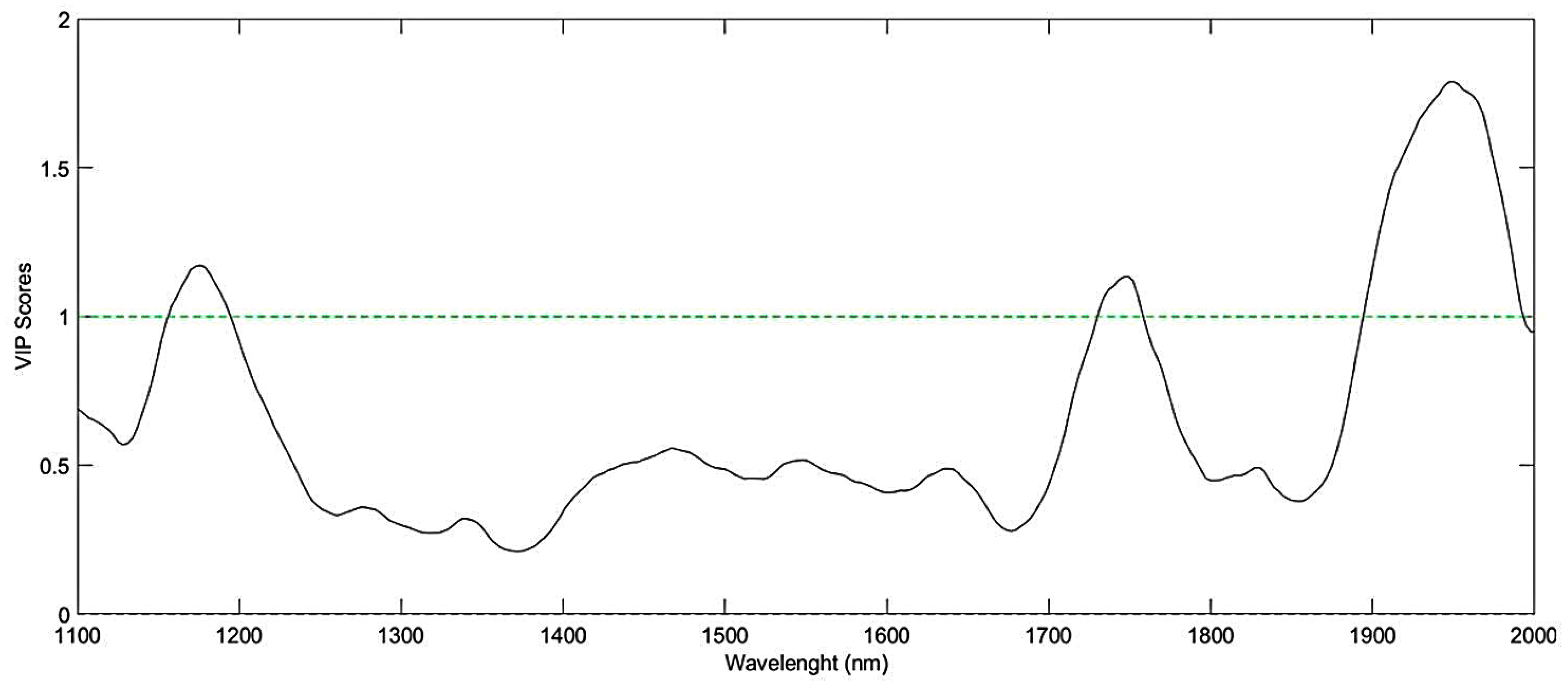 Foods 11 01655 g006 Foods 11 01655 g006
