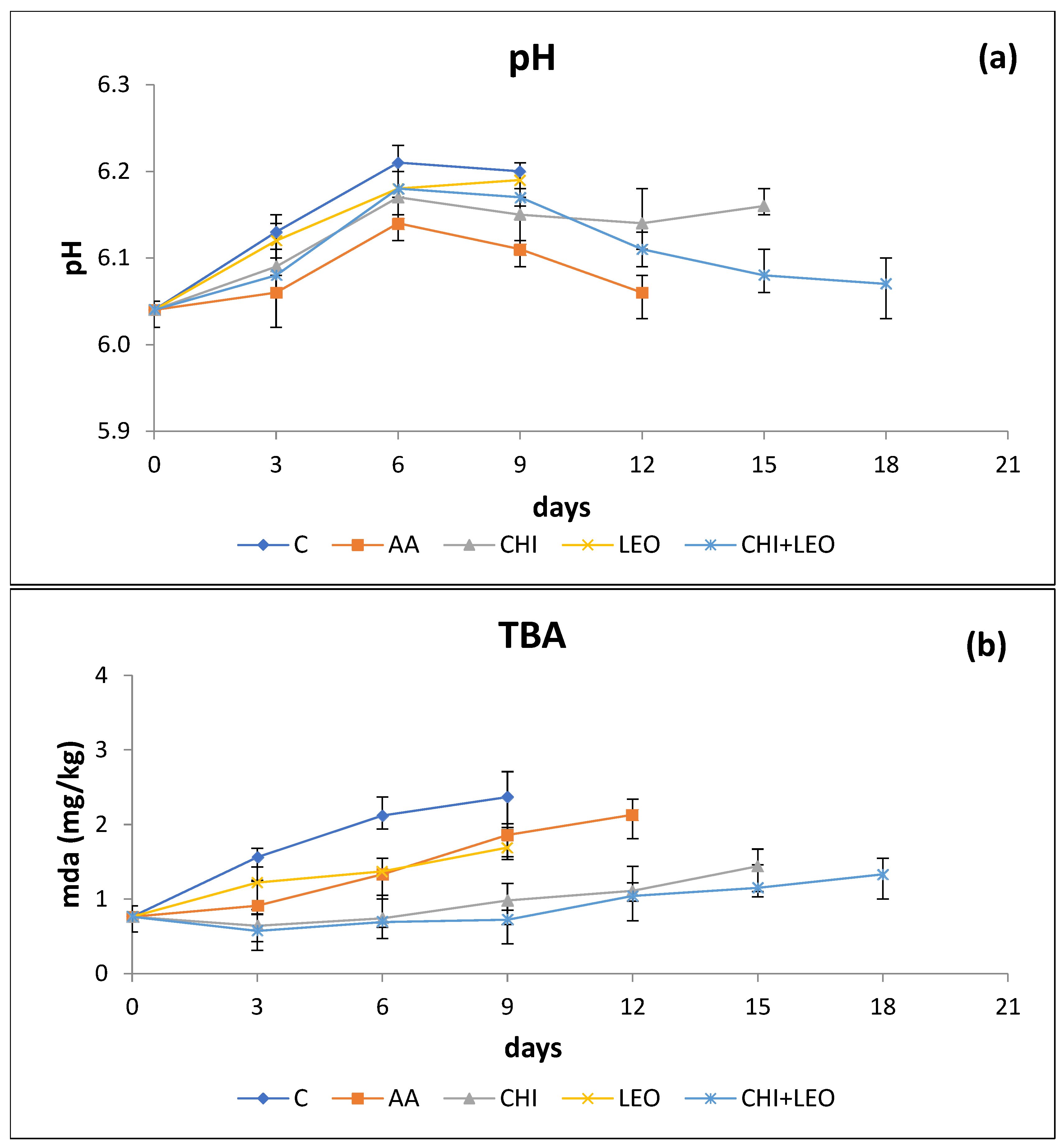 Foods 11 01664 g001 Foods 11 01664 g001