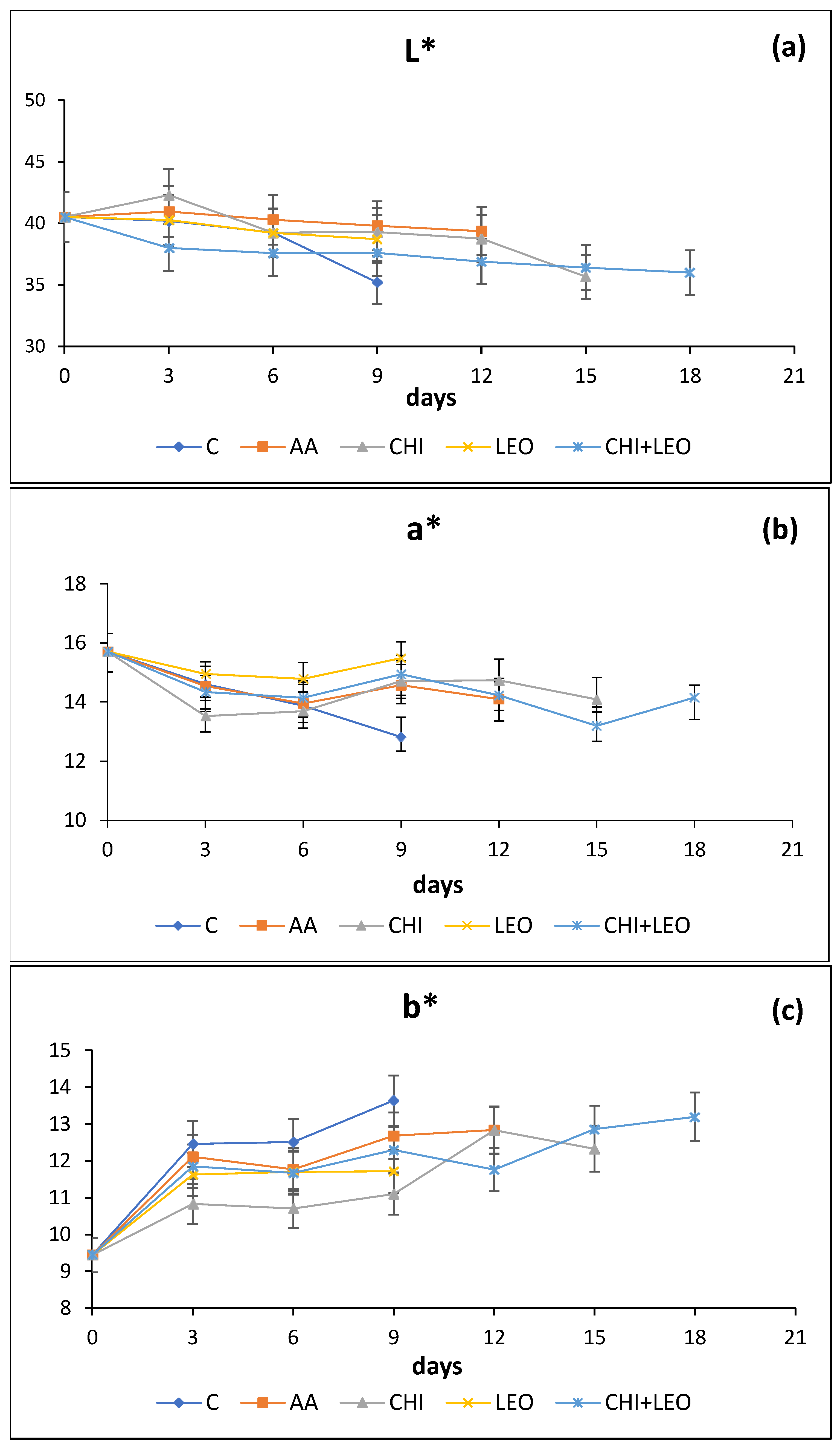 Foods 11 01664 g002 Foods 11 01664 g002
