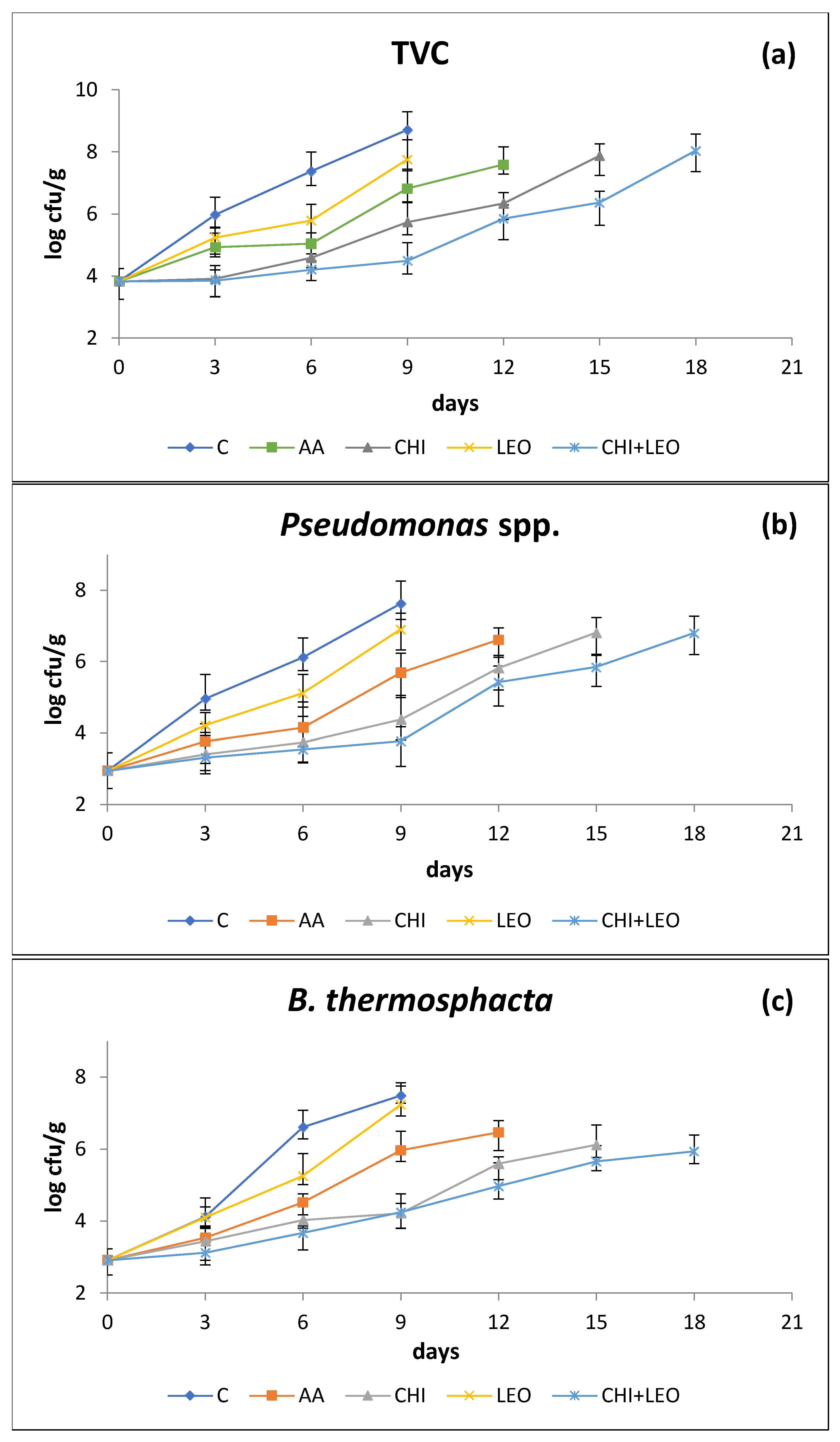 Foods 11 01664 g003a Foods 11 01664 g003a