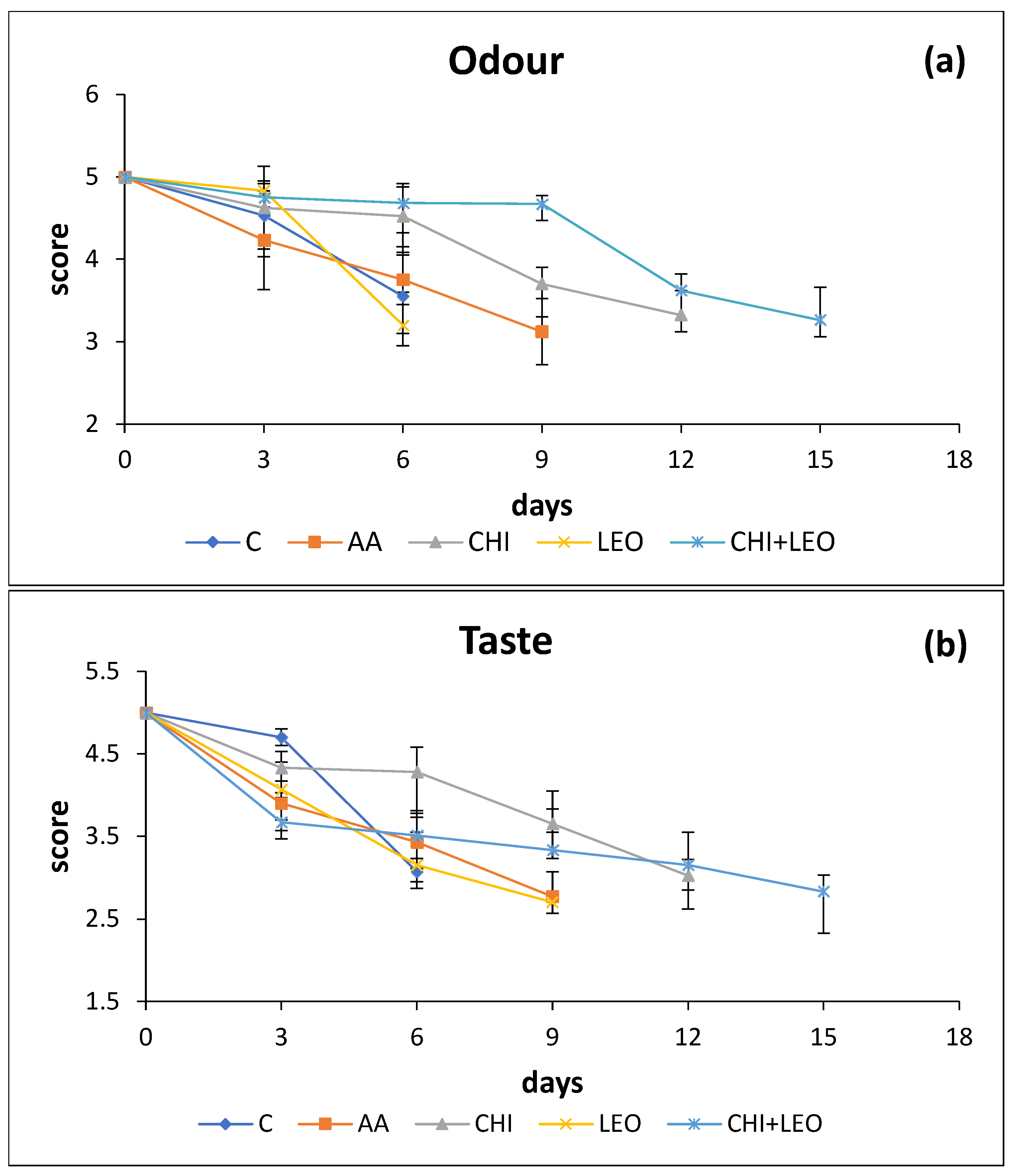 Foods 11 01664 g004 Foods 11 01664 g004