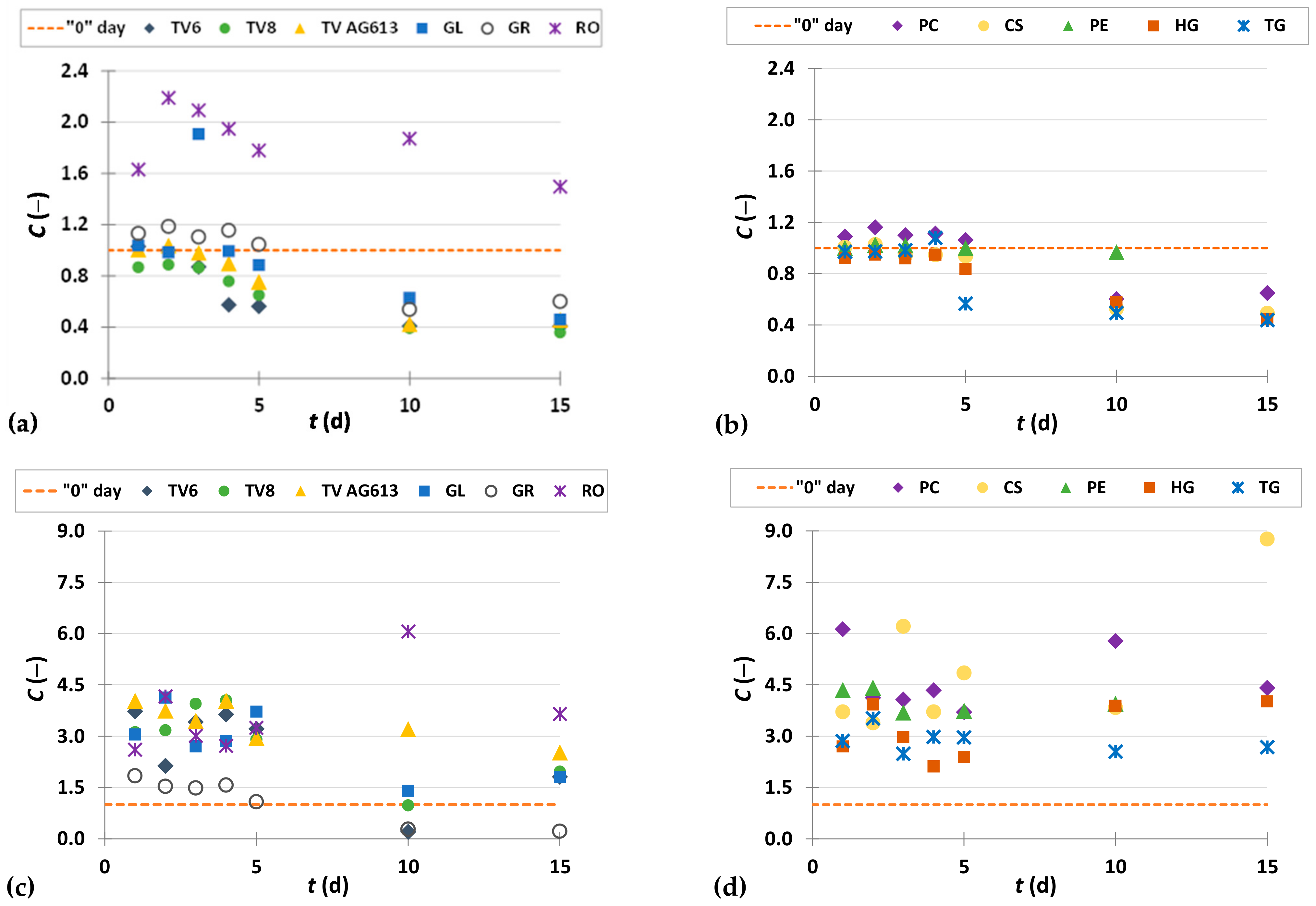 Foods 11 01665 g002 Foods 11 01665 g002
