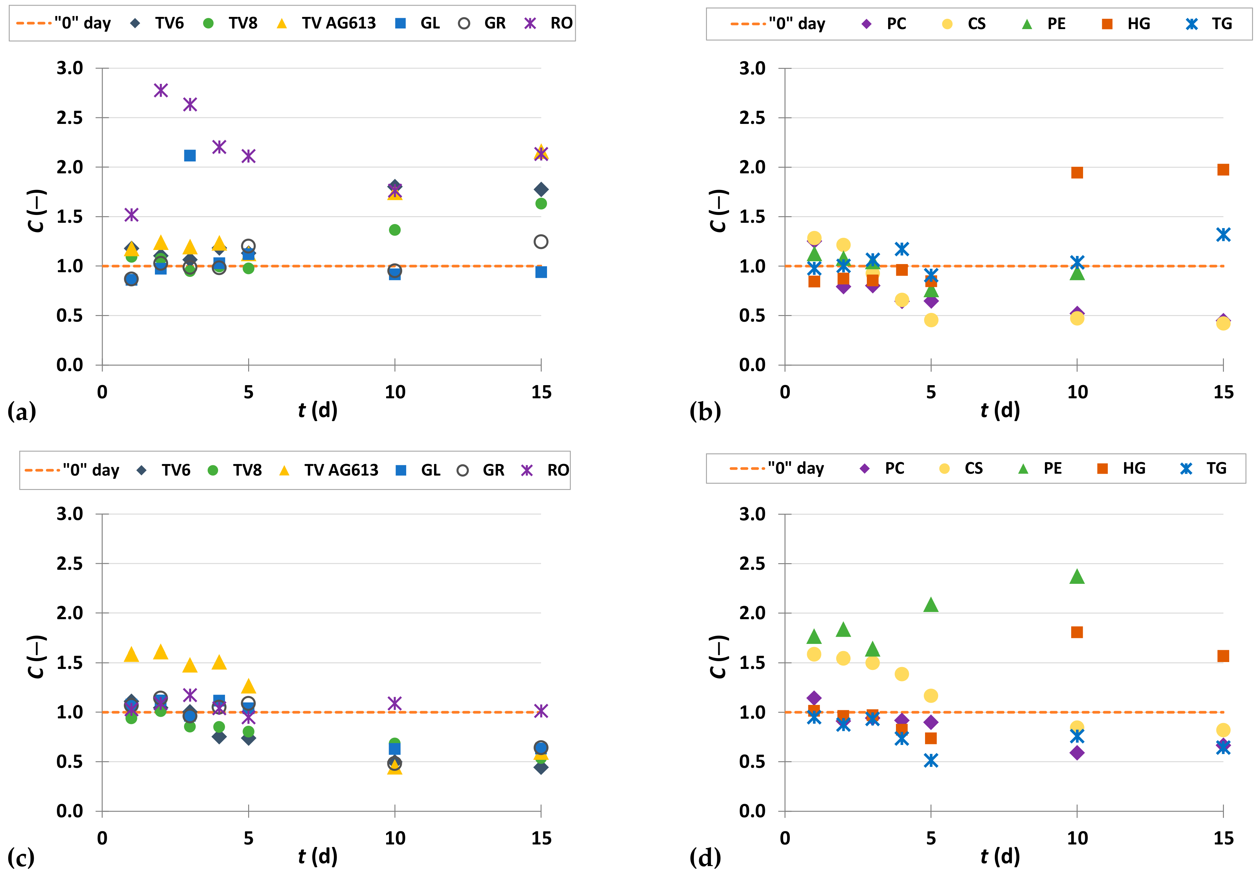 Foods 11 01665 g003 Foods 11 01665 g003