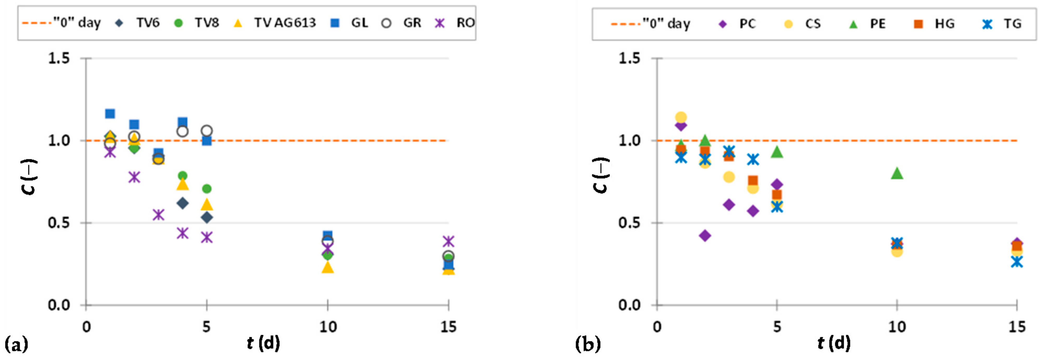 Foods 11 01665 g006 Foods 11 01665 g006
