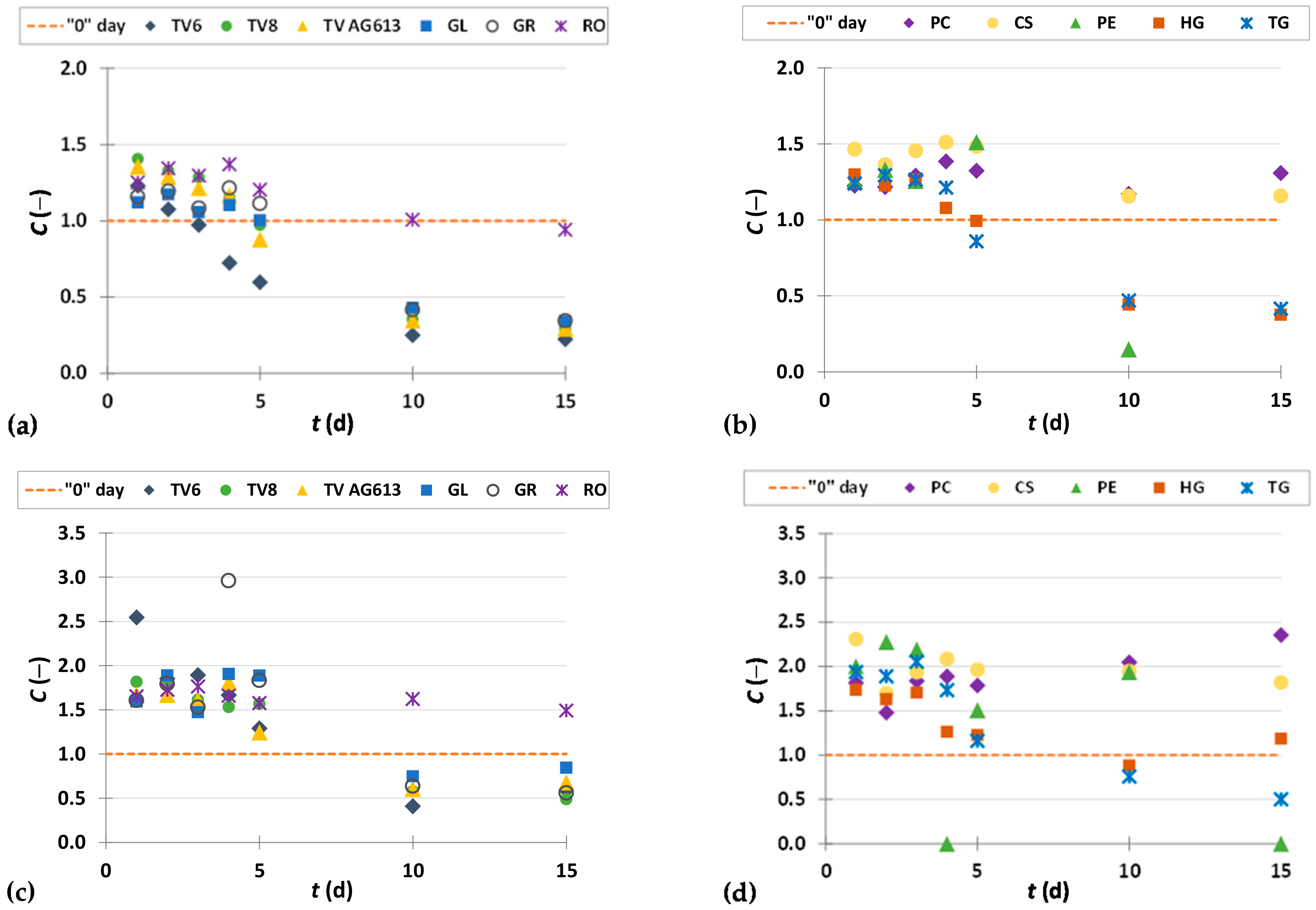 Foods 11 01665 g010 Foods 11 01665 g010