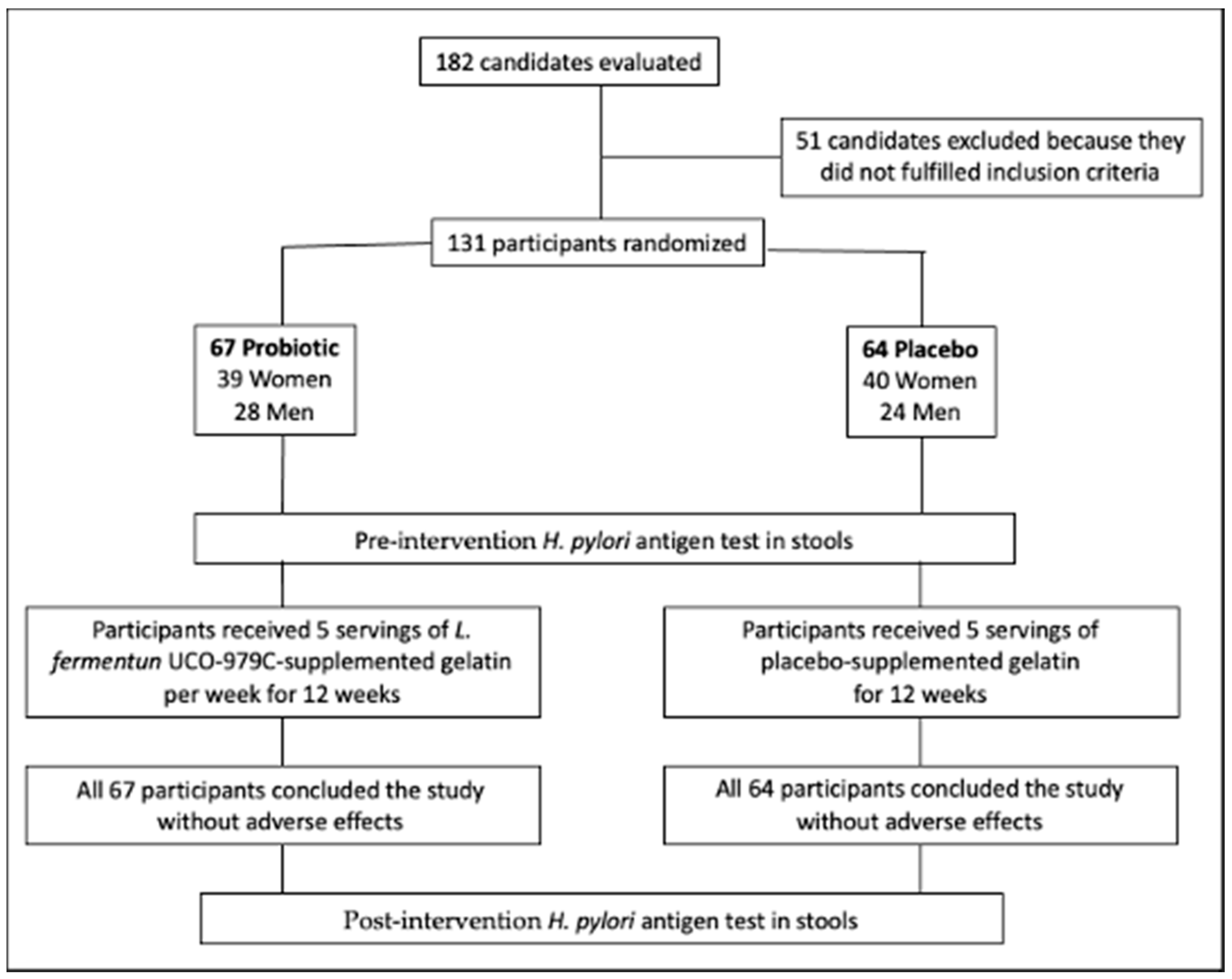 Foods 11 01668 g001 Foods 11 01668 g001