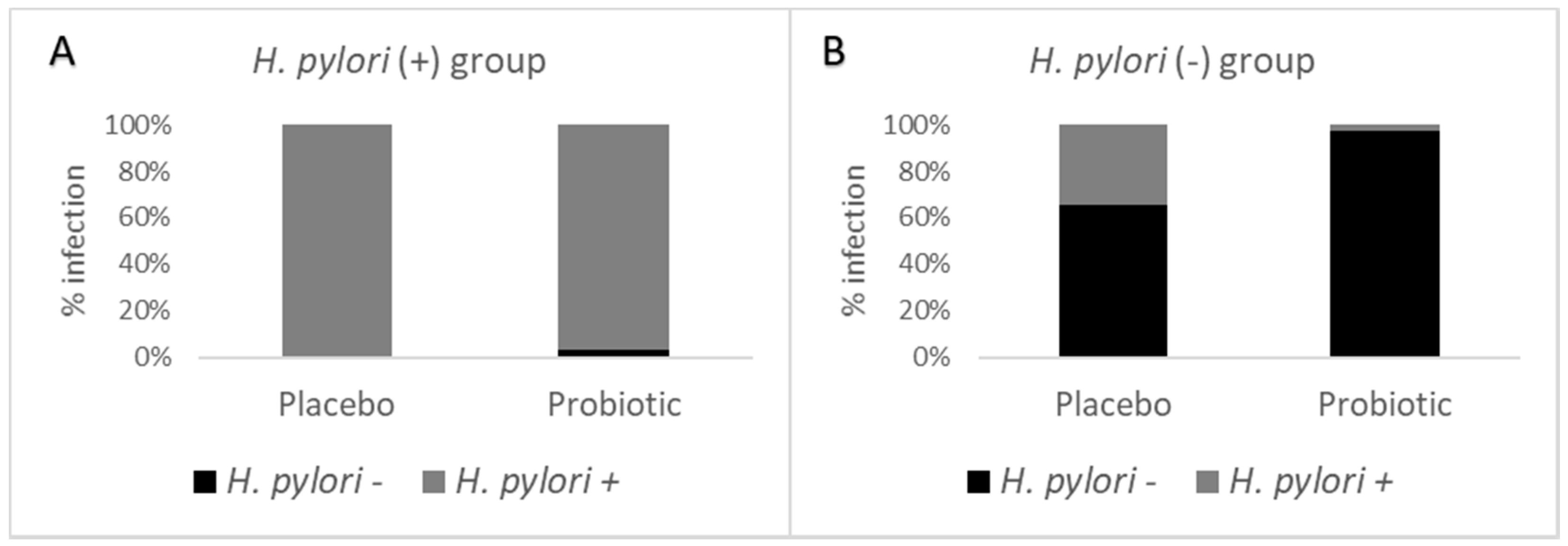 Foods 11 01668 g003 Foods 11 01668 g003