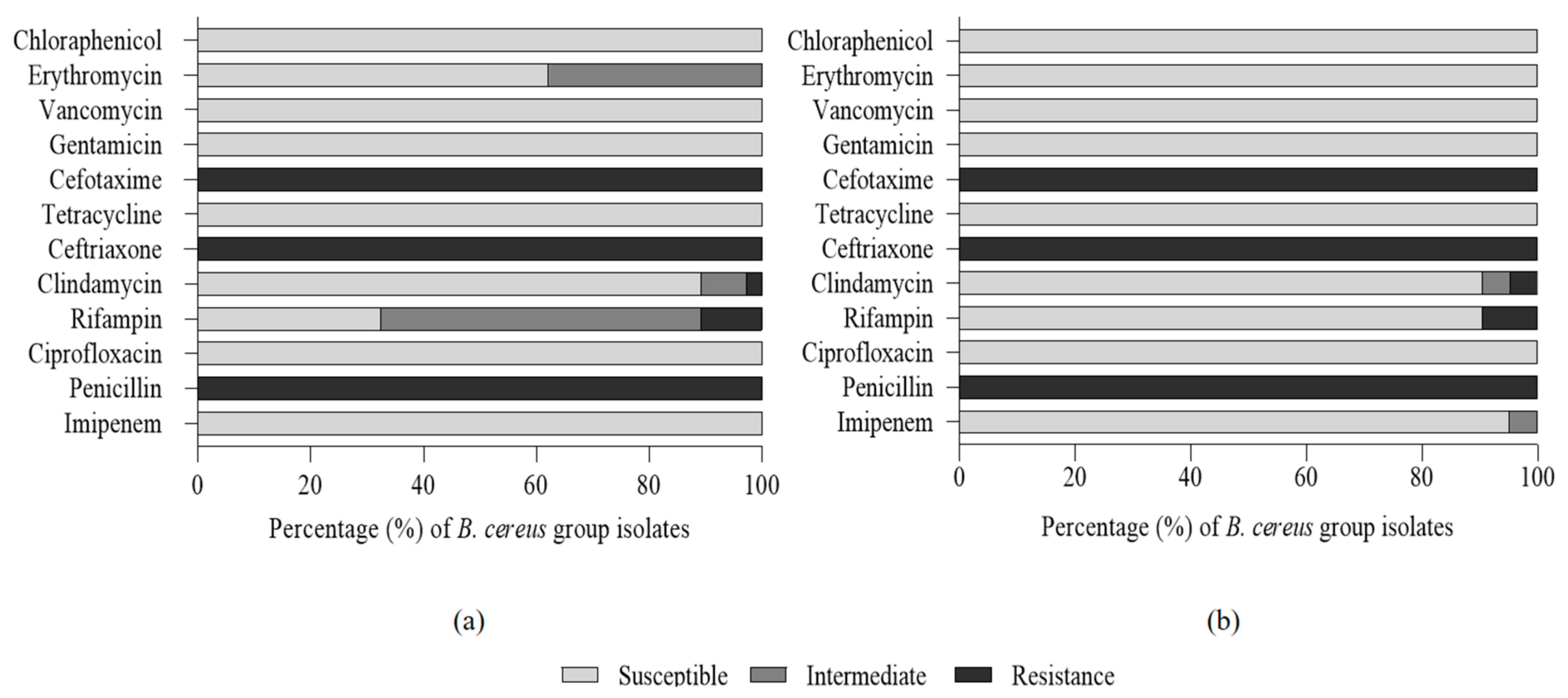 Foods 11 01674 g001 Foods 11 01674 g001
