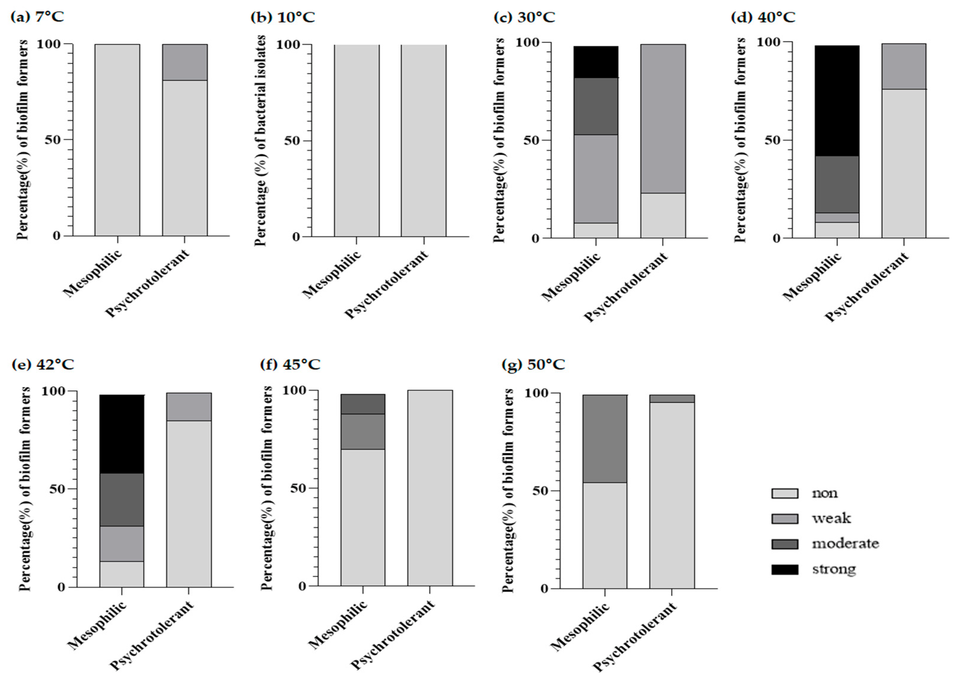 Foods 11 01674 g002 Foods 11 01674 g002