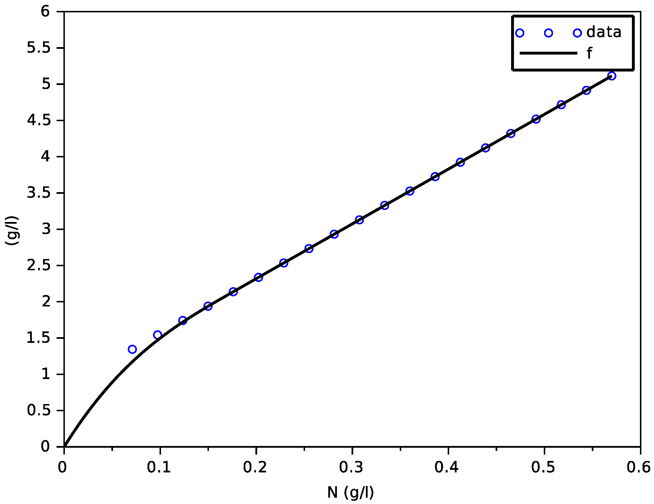 Foods 11 01682 g002 550
