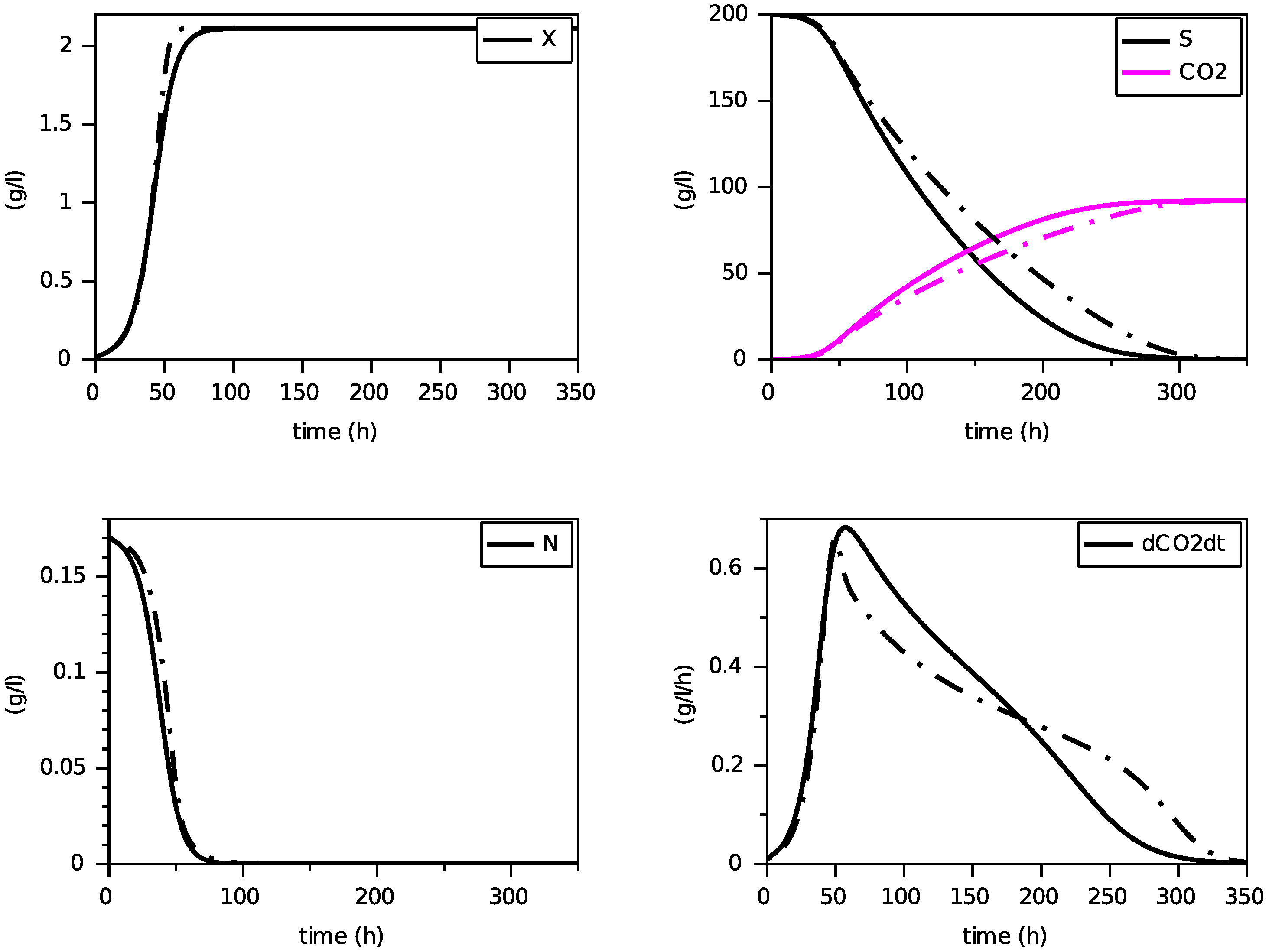Foods 11 01682 g004 550