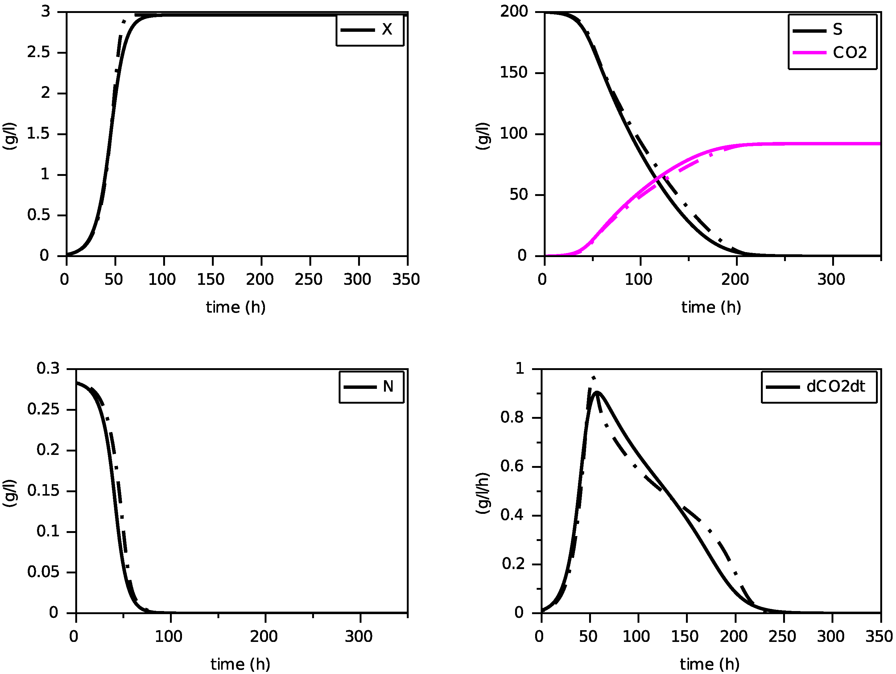 Foods 11 01682 g005 550
