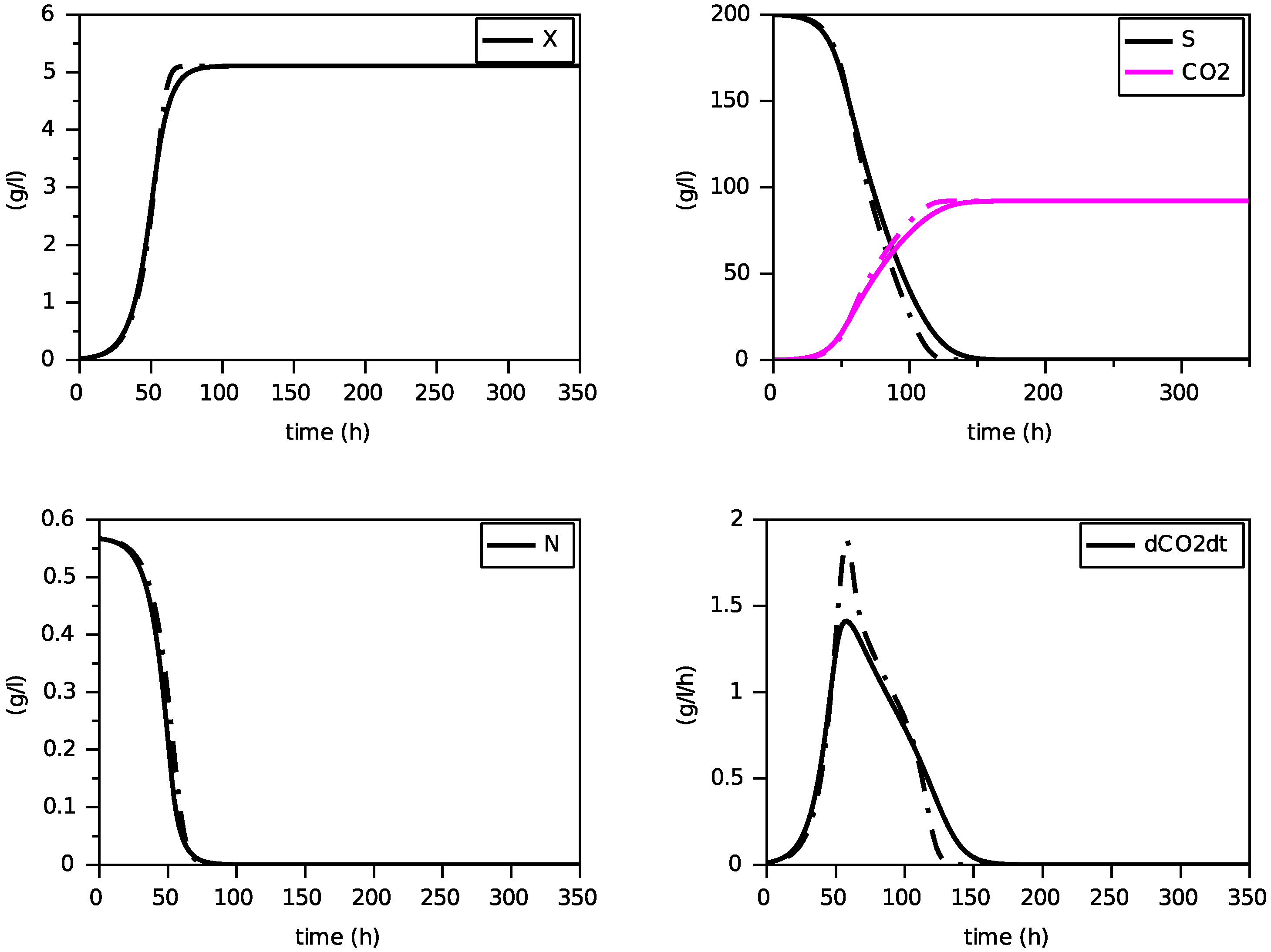 Foods 11 01682 g006 550
