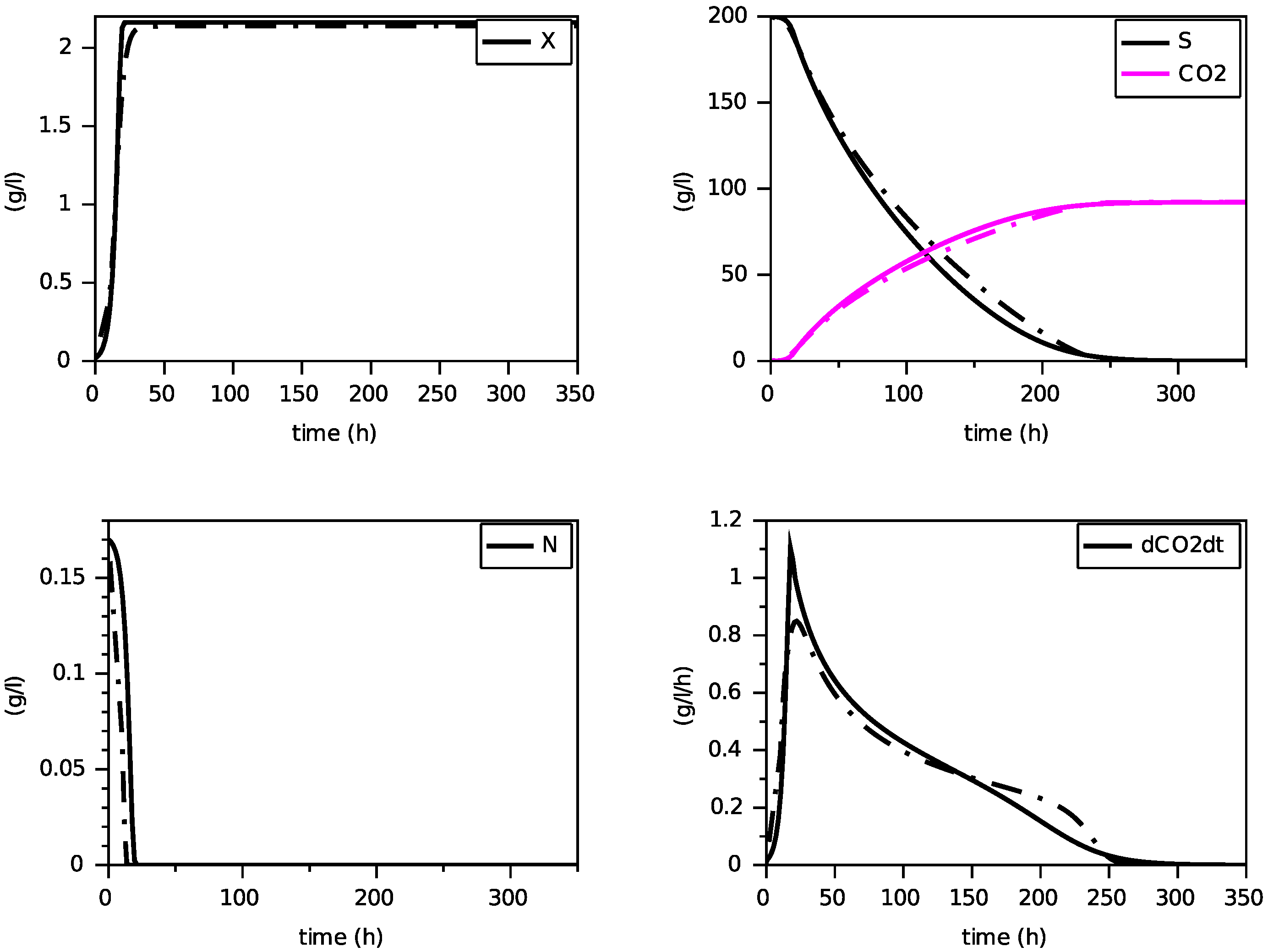 Foods 11 01682 g008 550
