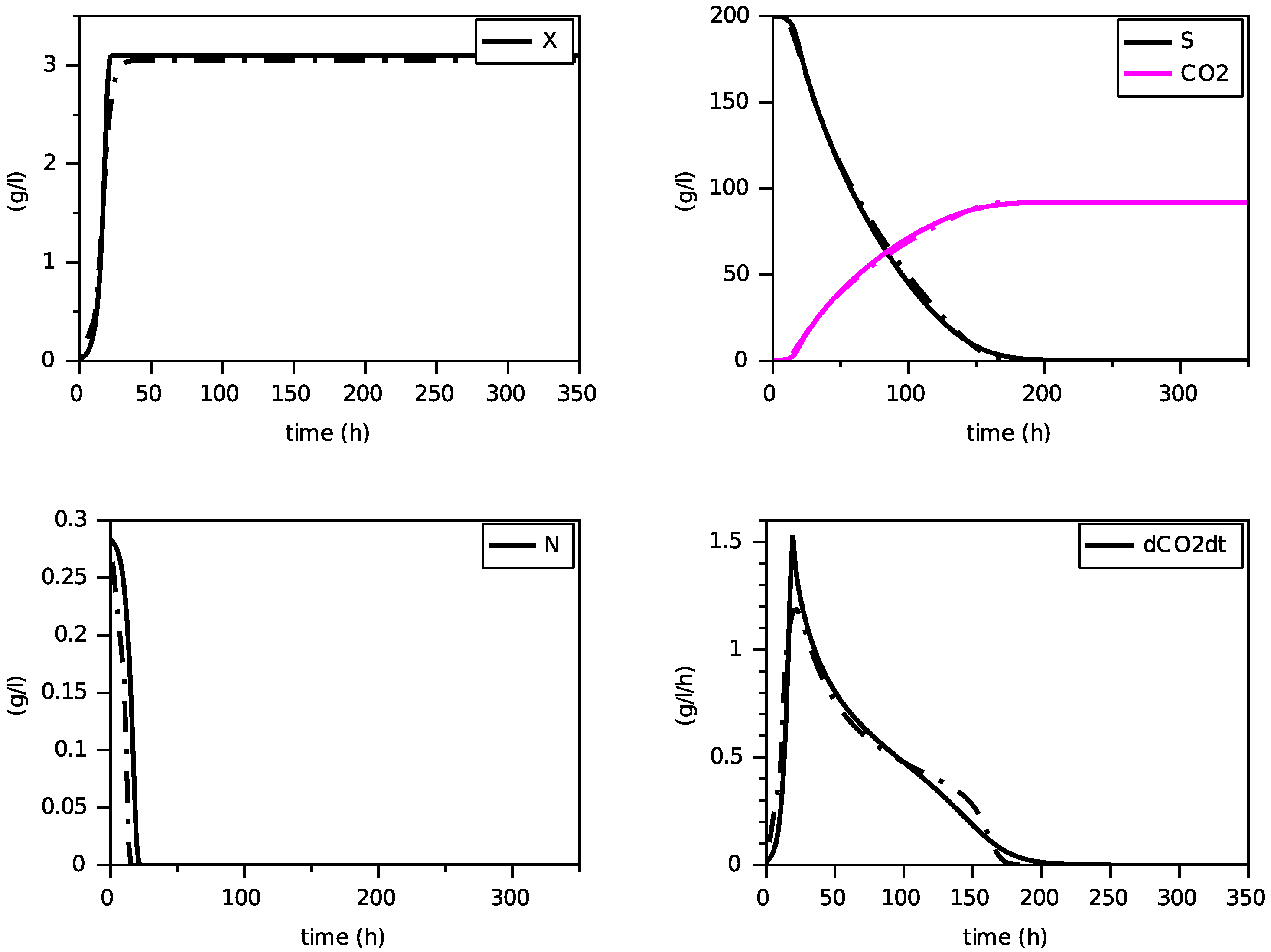 Foods 11 01682 g009 550
