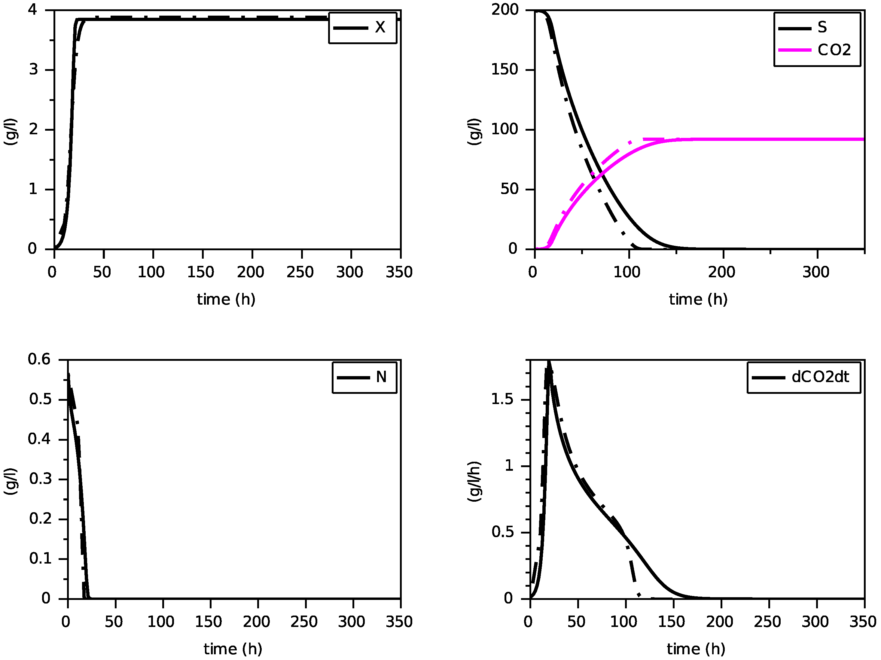Foods 11 01682 g010 550