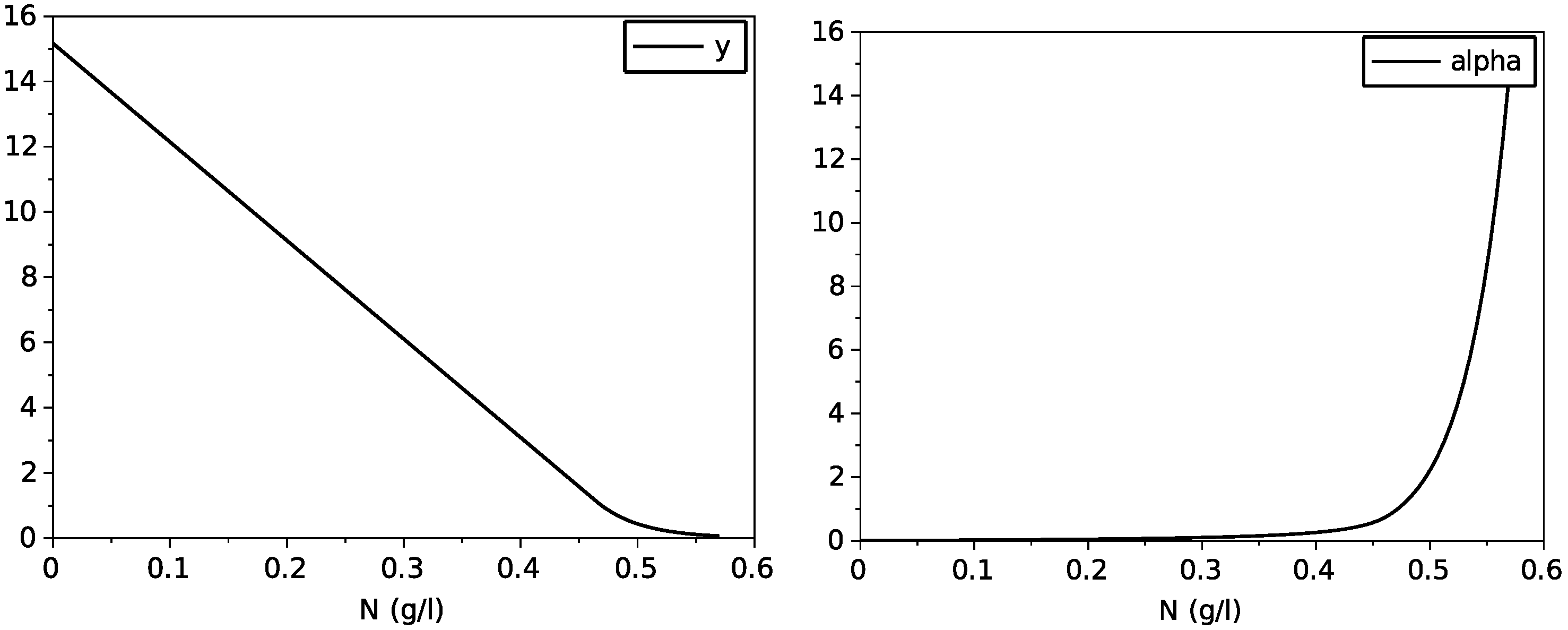 Foods 11 01682 g012 550