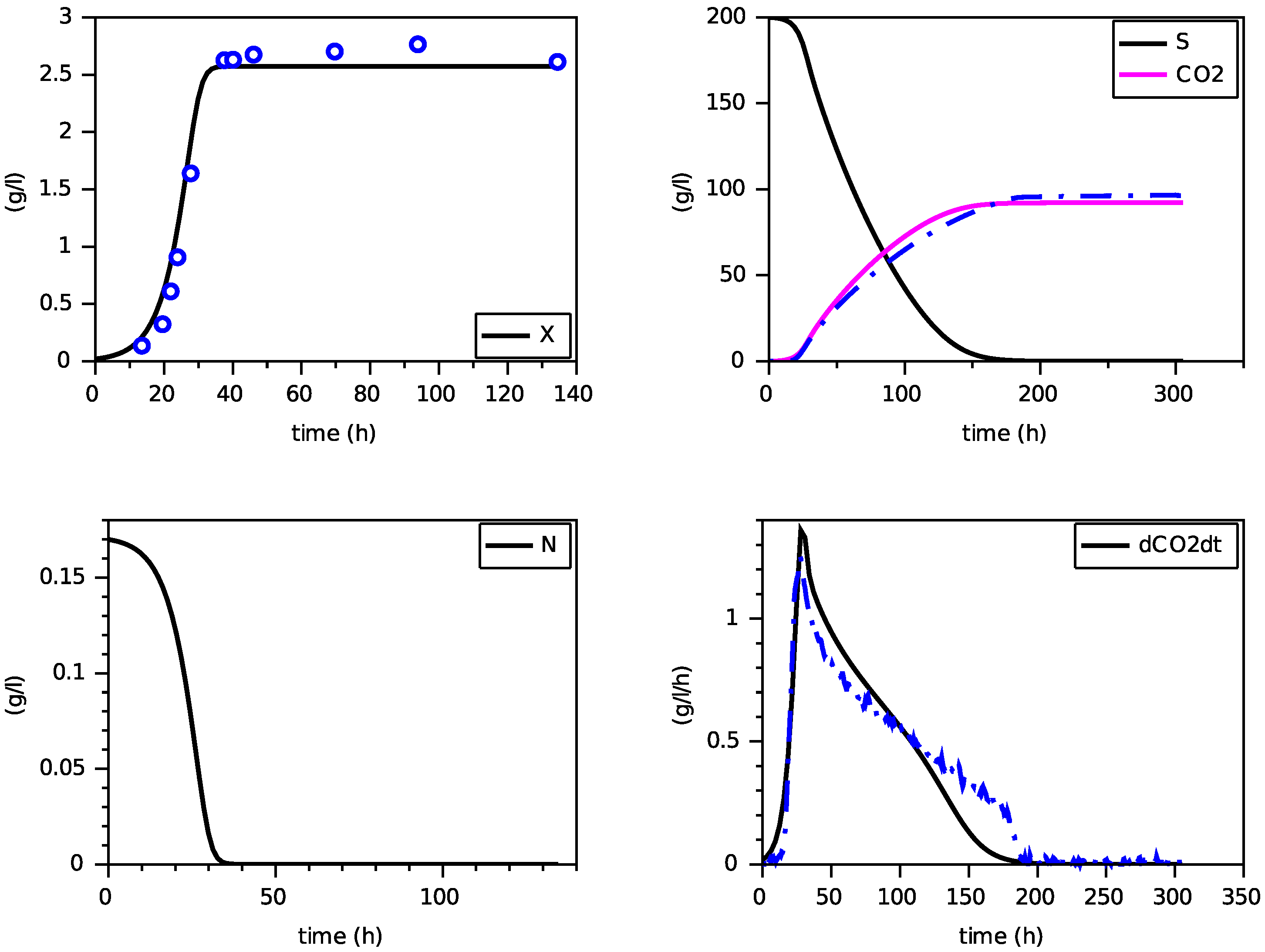 Foods 11 01682 g014 550