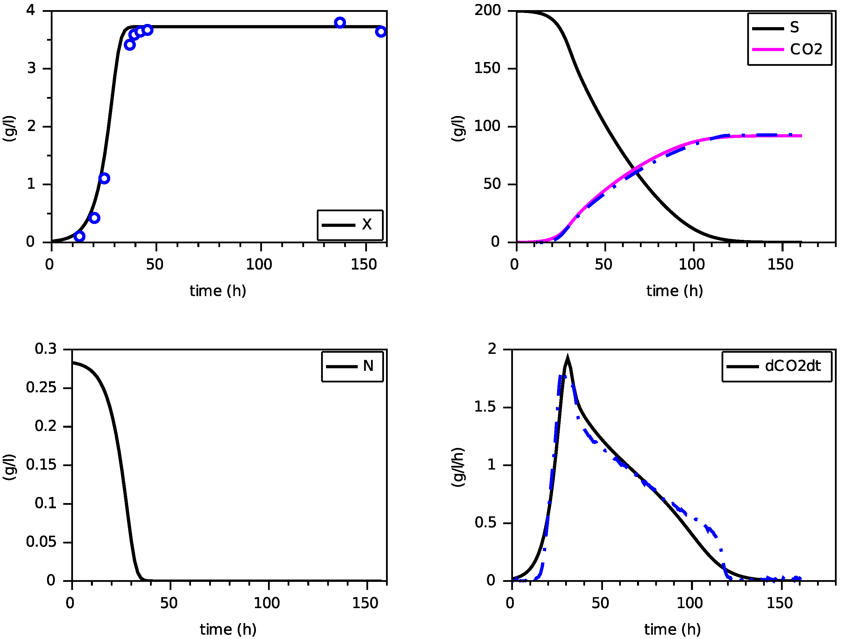 Foods 11 01682 g015 550