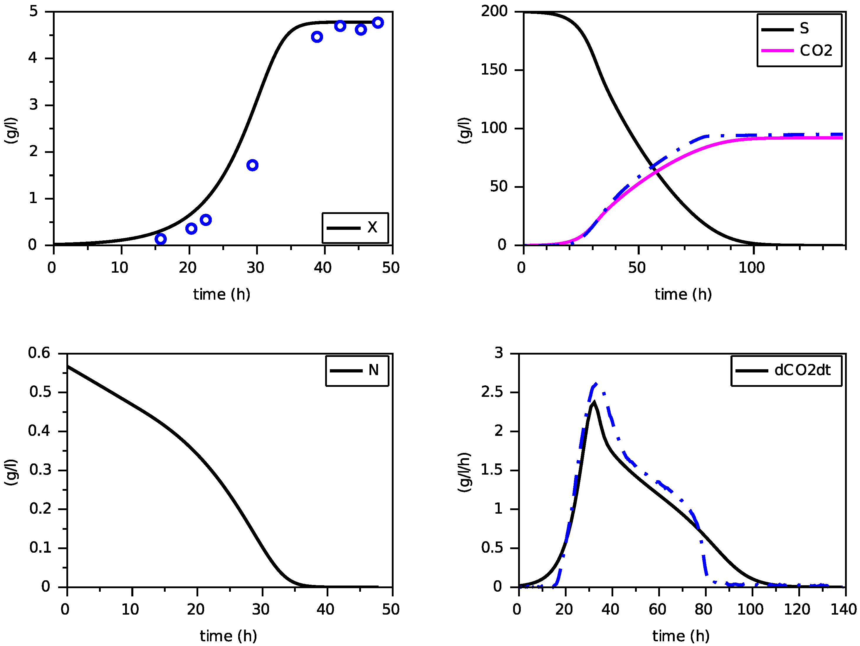 Foods 11 01682 g016 550