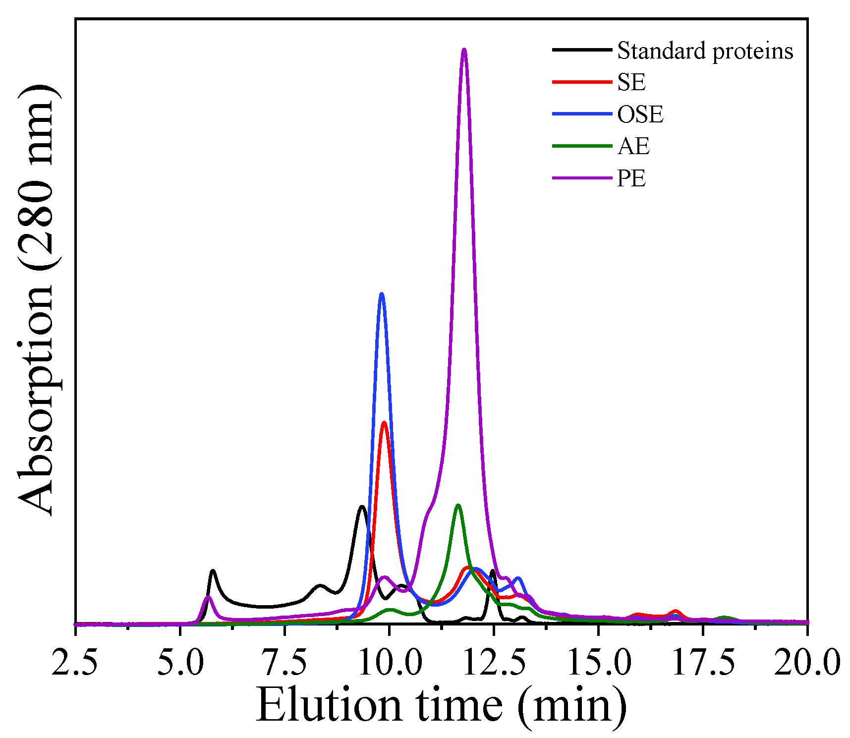 Foods 11 01684 g003 550