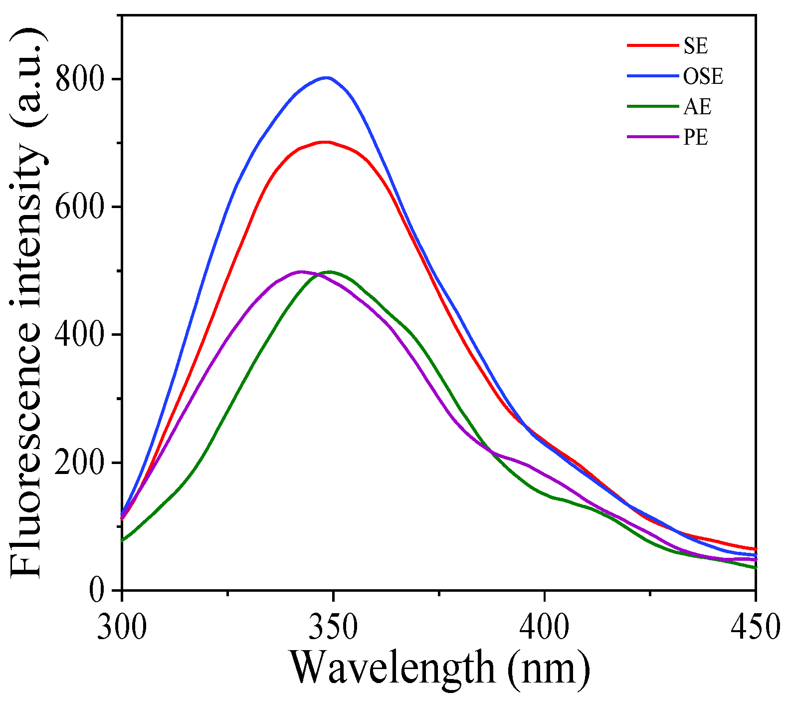 Foods 11 01684 g004 550