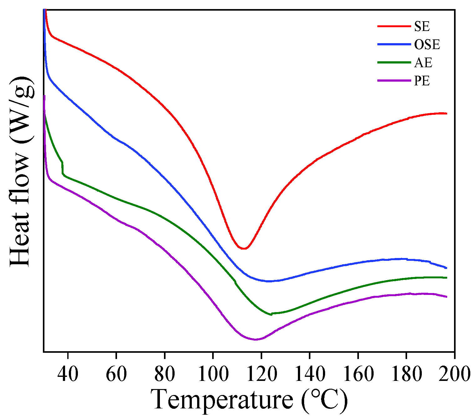 Foods 11 01684 g005 550