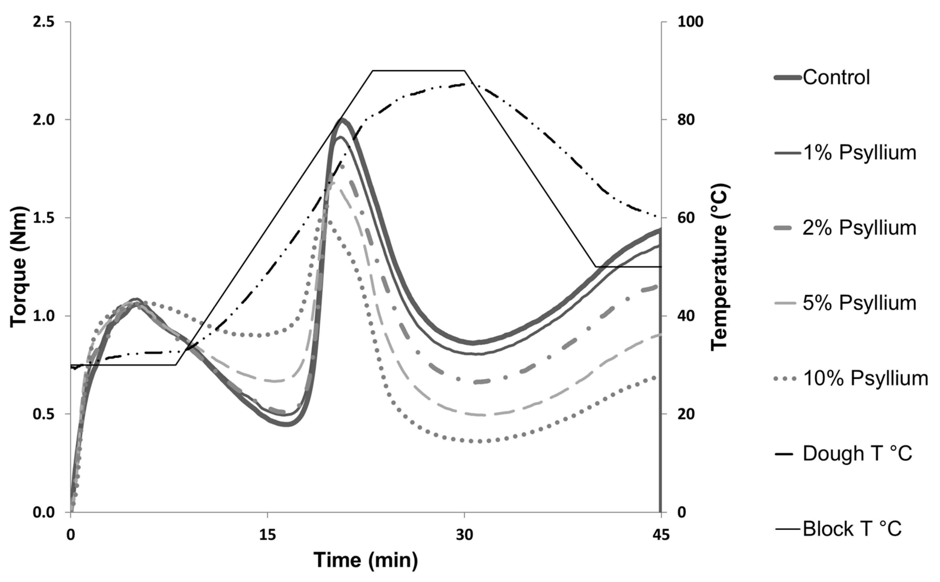 Foods 11 01685 g001 550