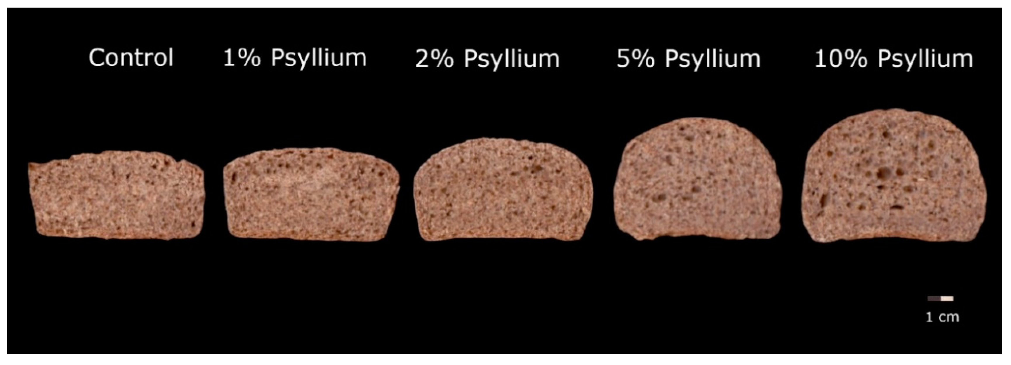 Foods 11 01685 g002 550