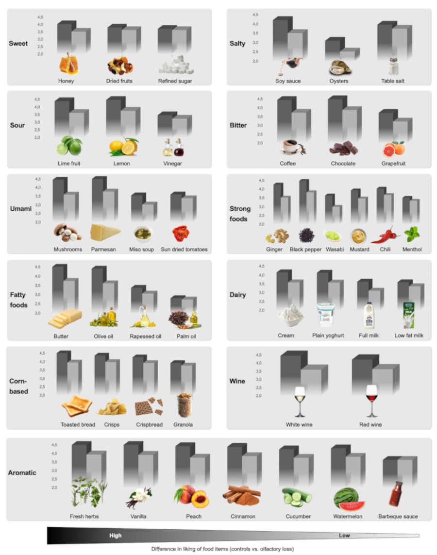 Foods 11 01686 g004 550