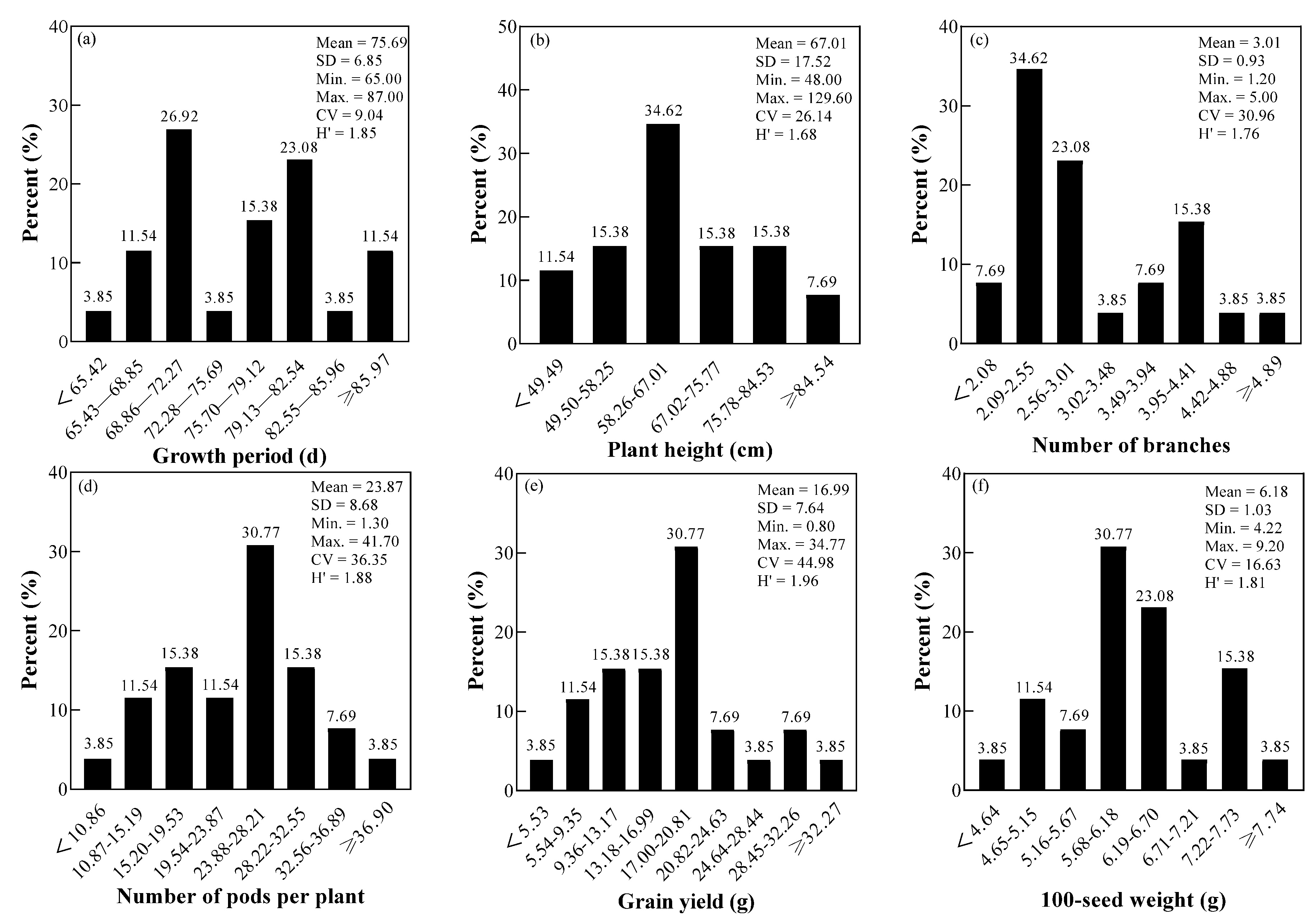 Foods 11 01687 g001 Foods 11 01687 g001