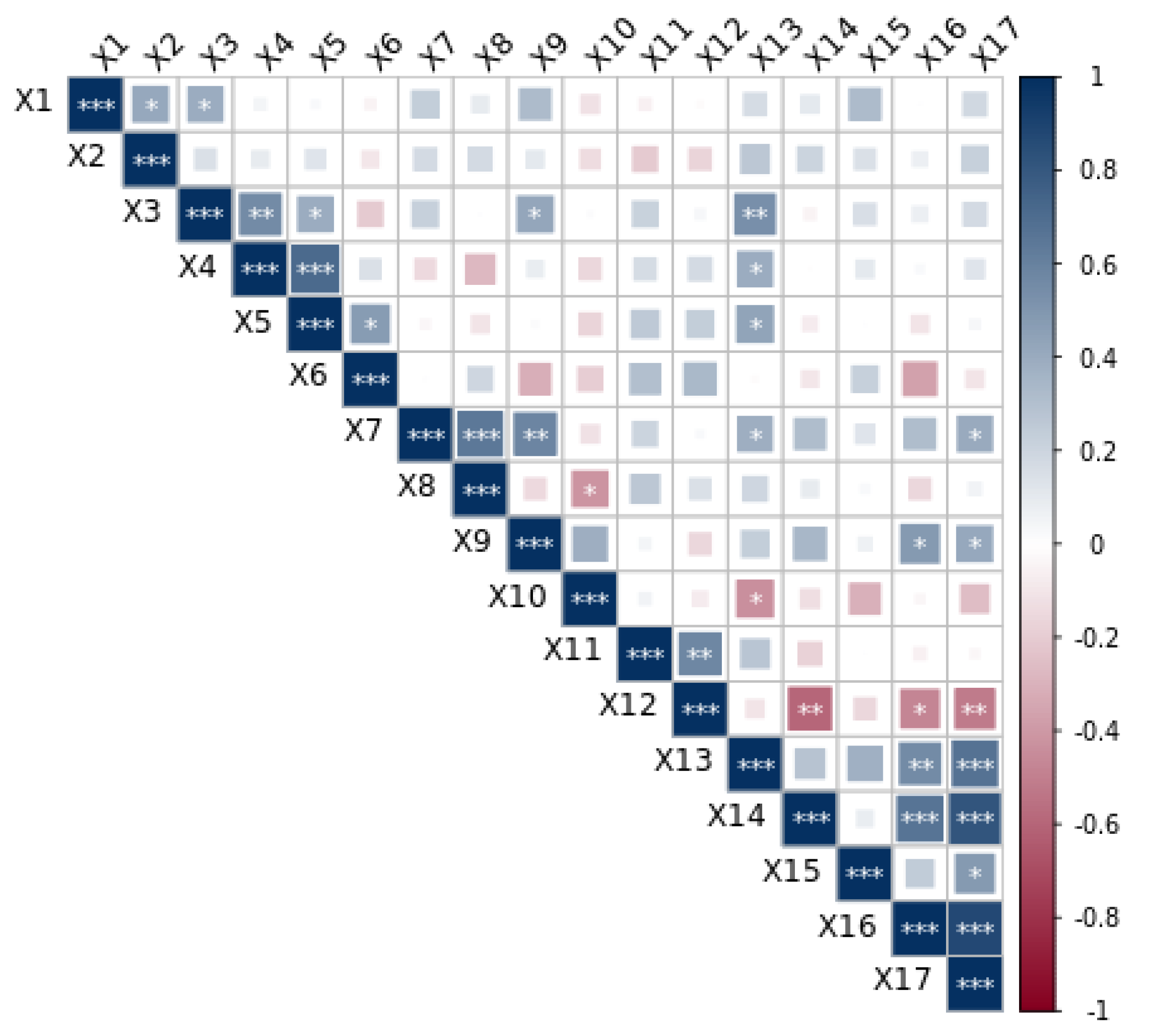 Foods 11 01687 g005 Foods 11 01687 g005