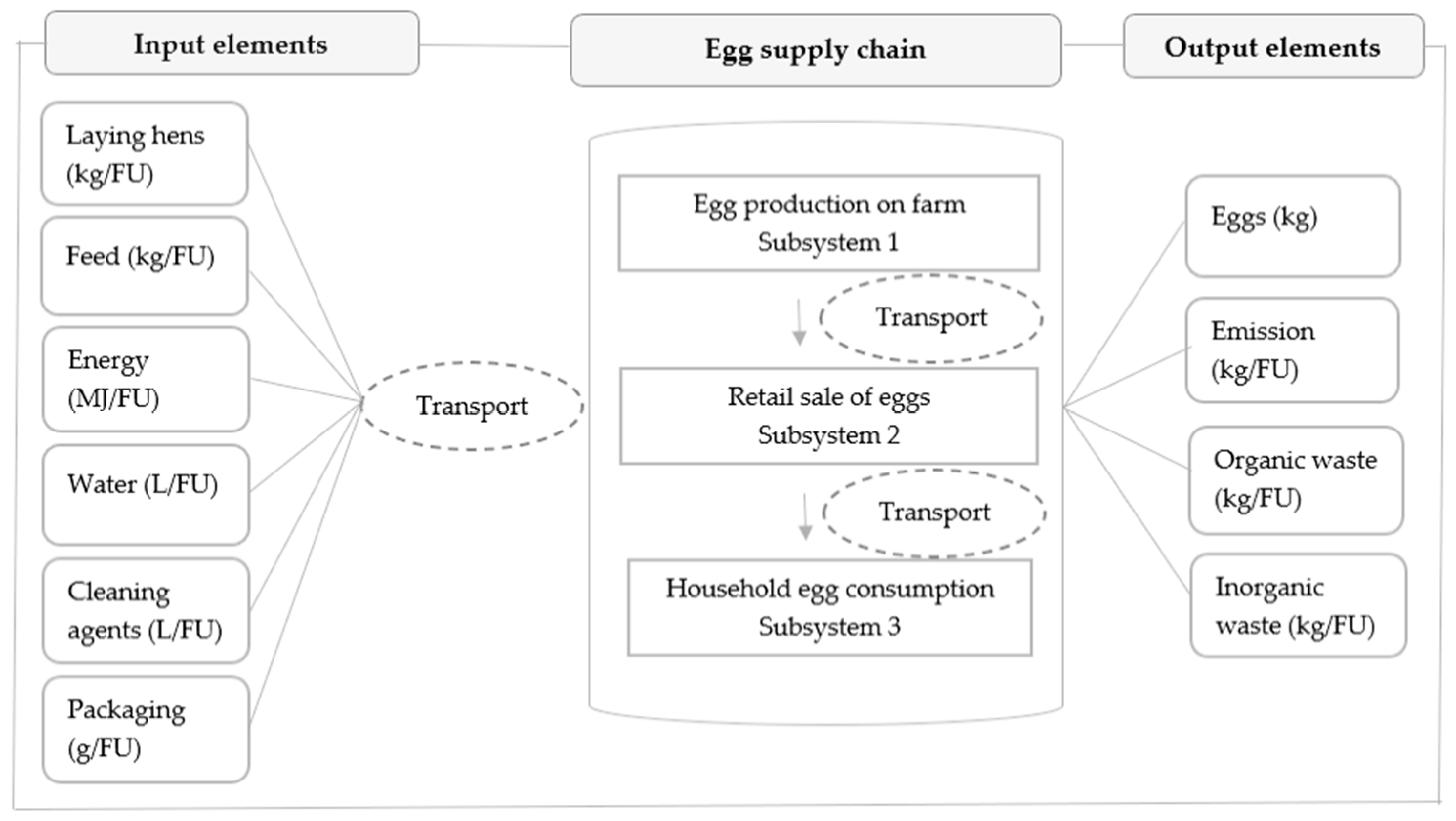 Foods 11 01697 g001 550