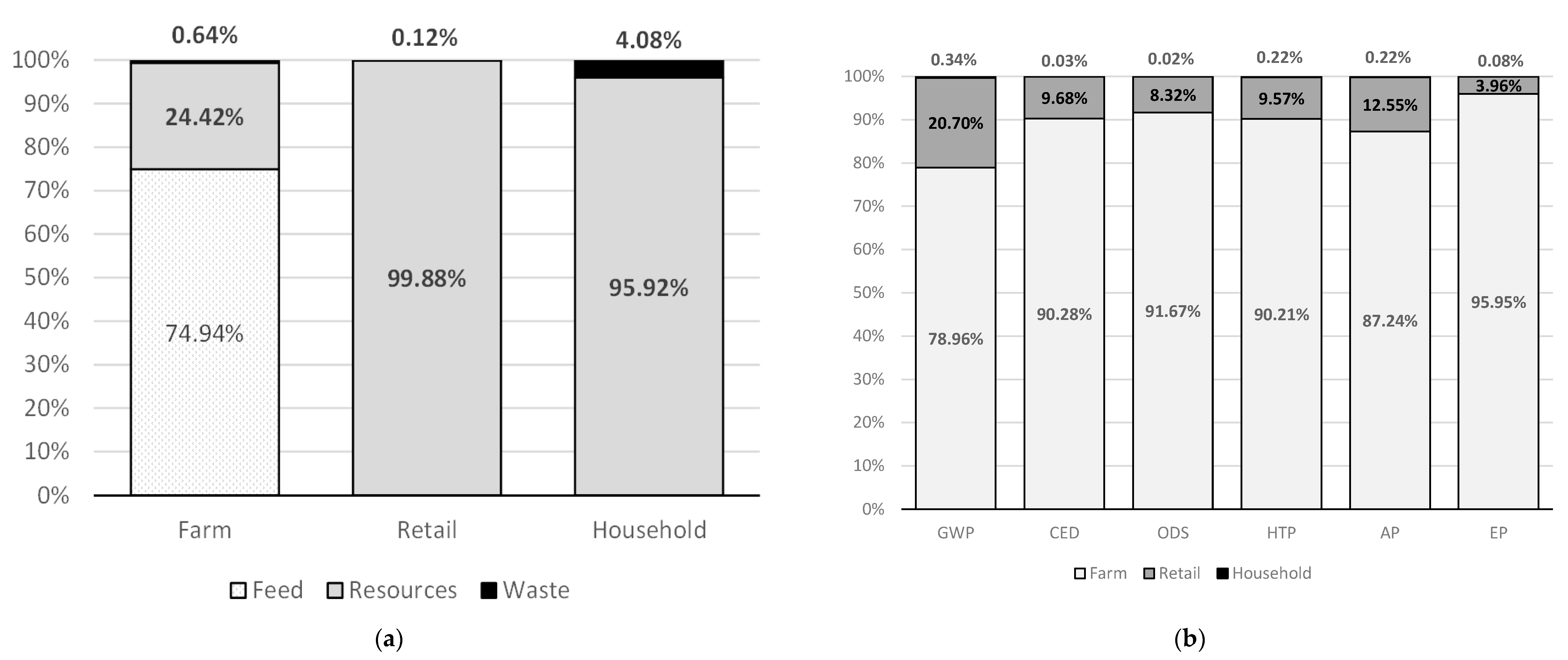 Foods 11 01697 g002 550