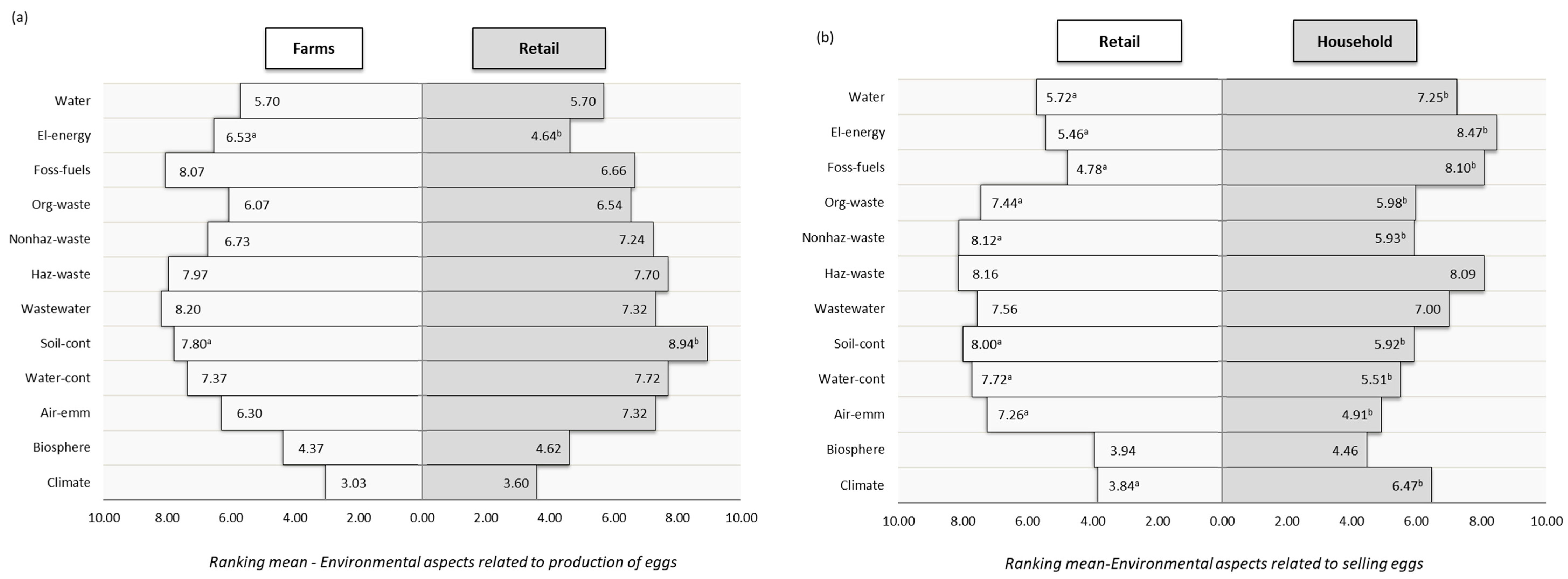 Foods 11 01697 g003 550