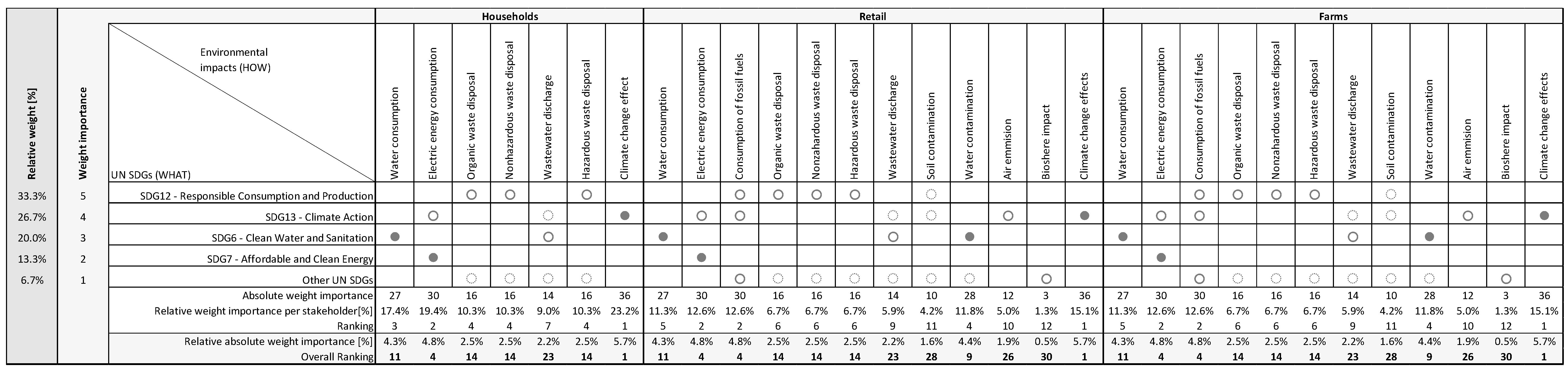 Foods 11 01697 g004 550