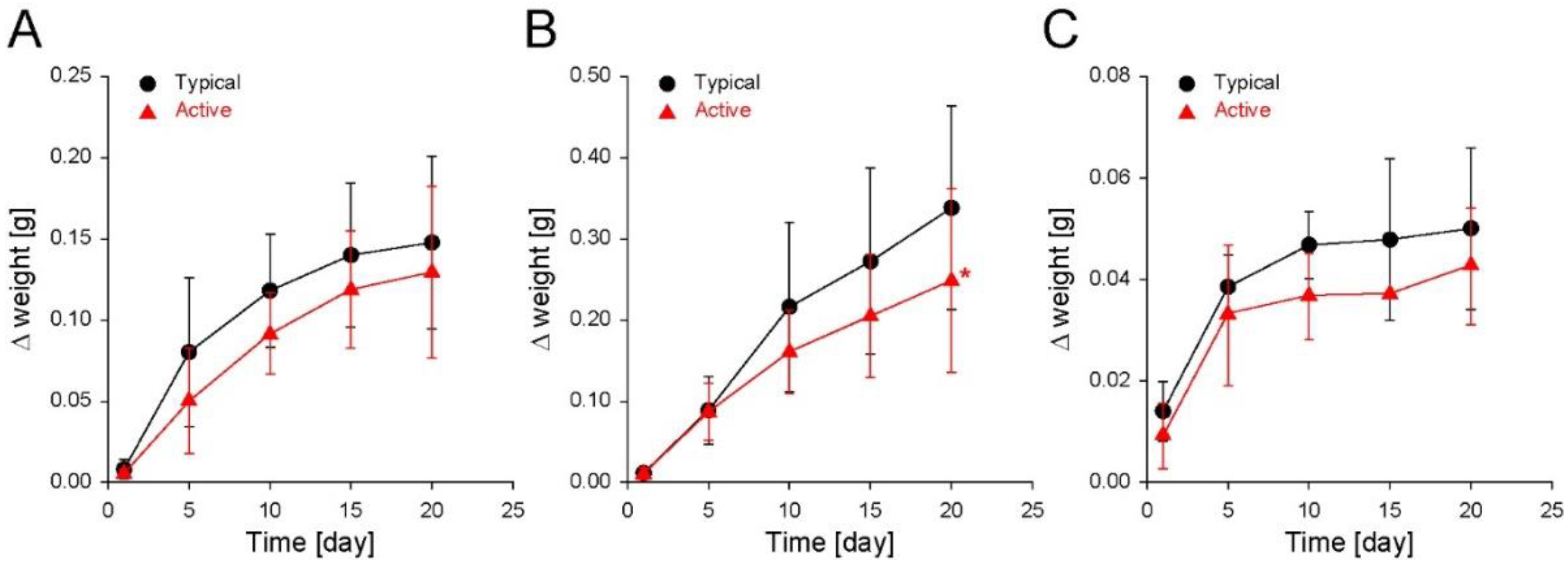 Foods 11 01704 g002 550
