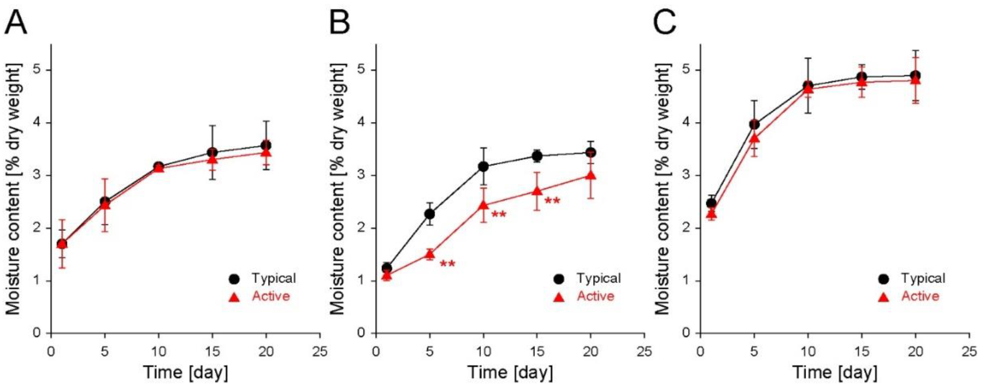 Foods 11 01704 g003 550