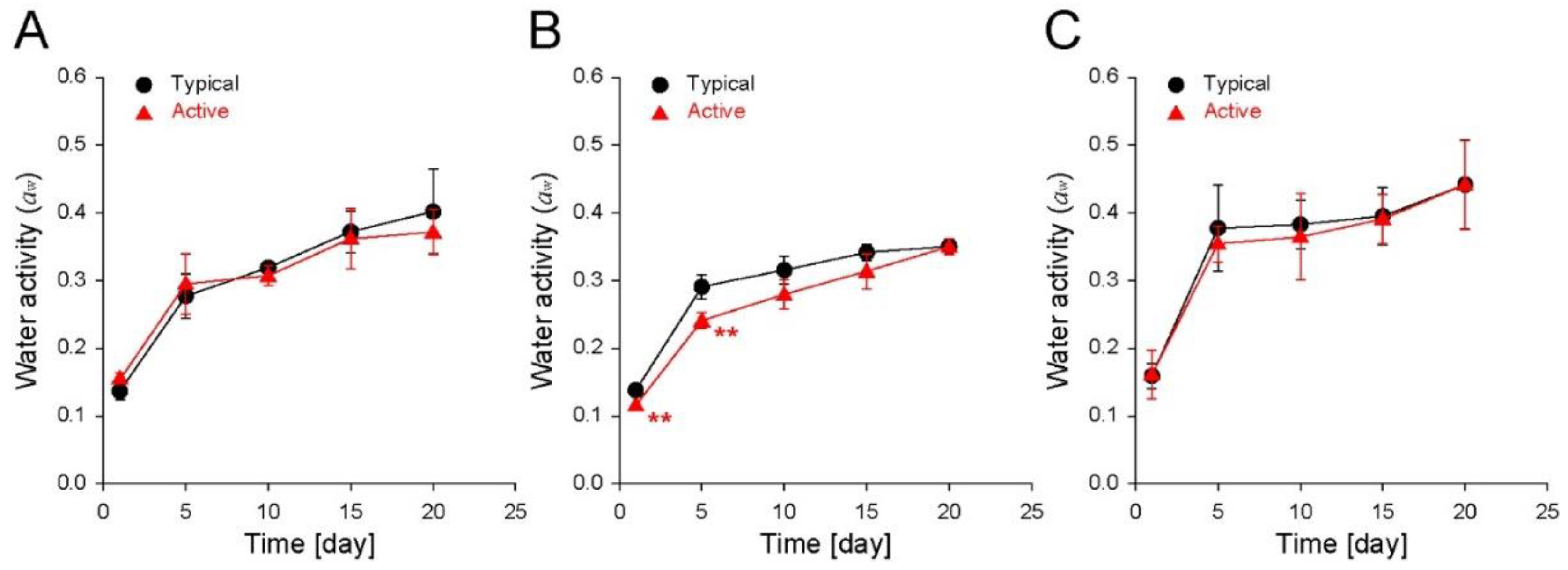 Foods 11 01704 g004 550