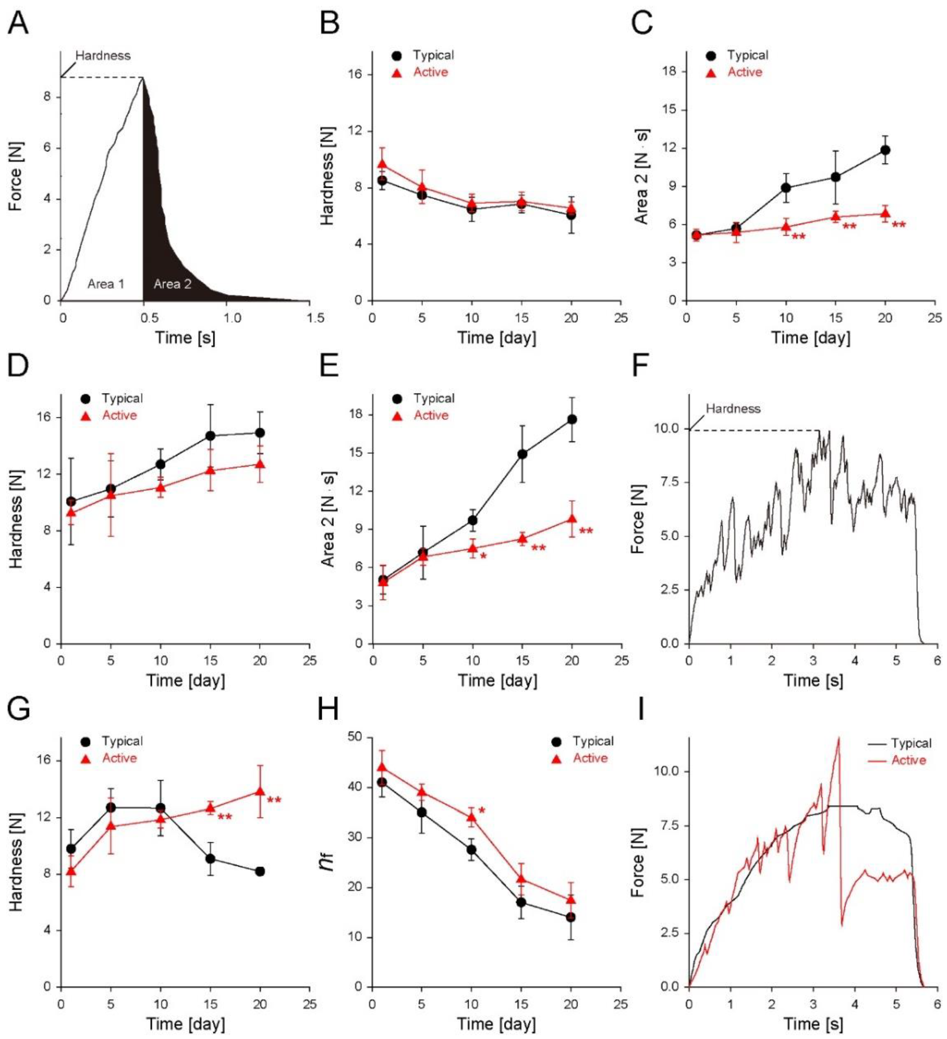 Foods 11 01704 g005 550