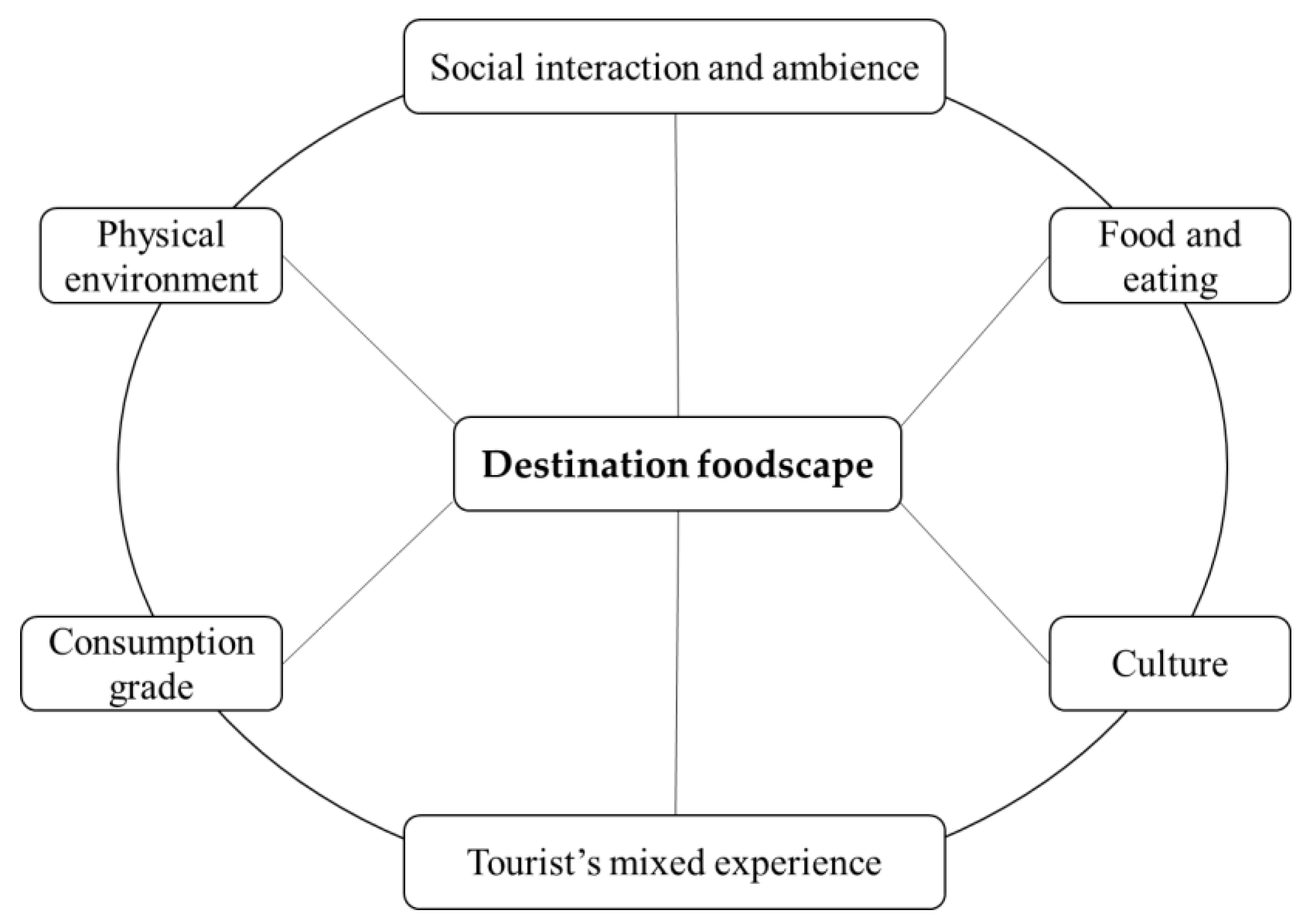 Foods 11 01706 g007 550
